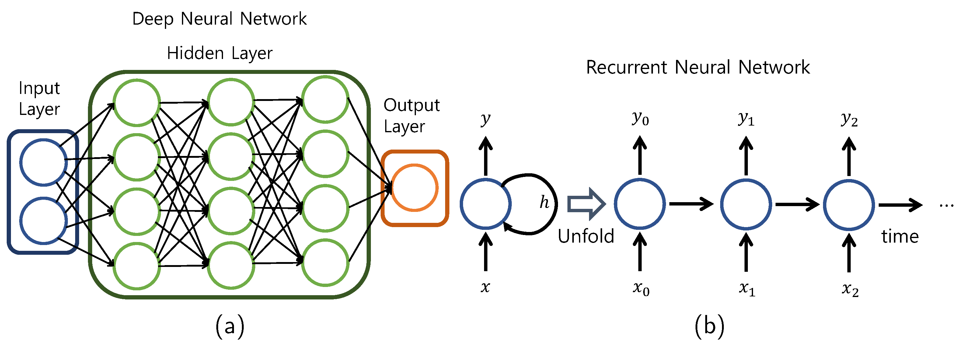 Sensors 22 03244 g001