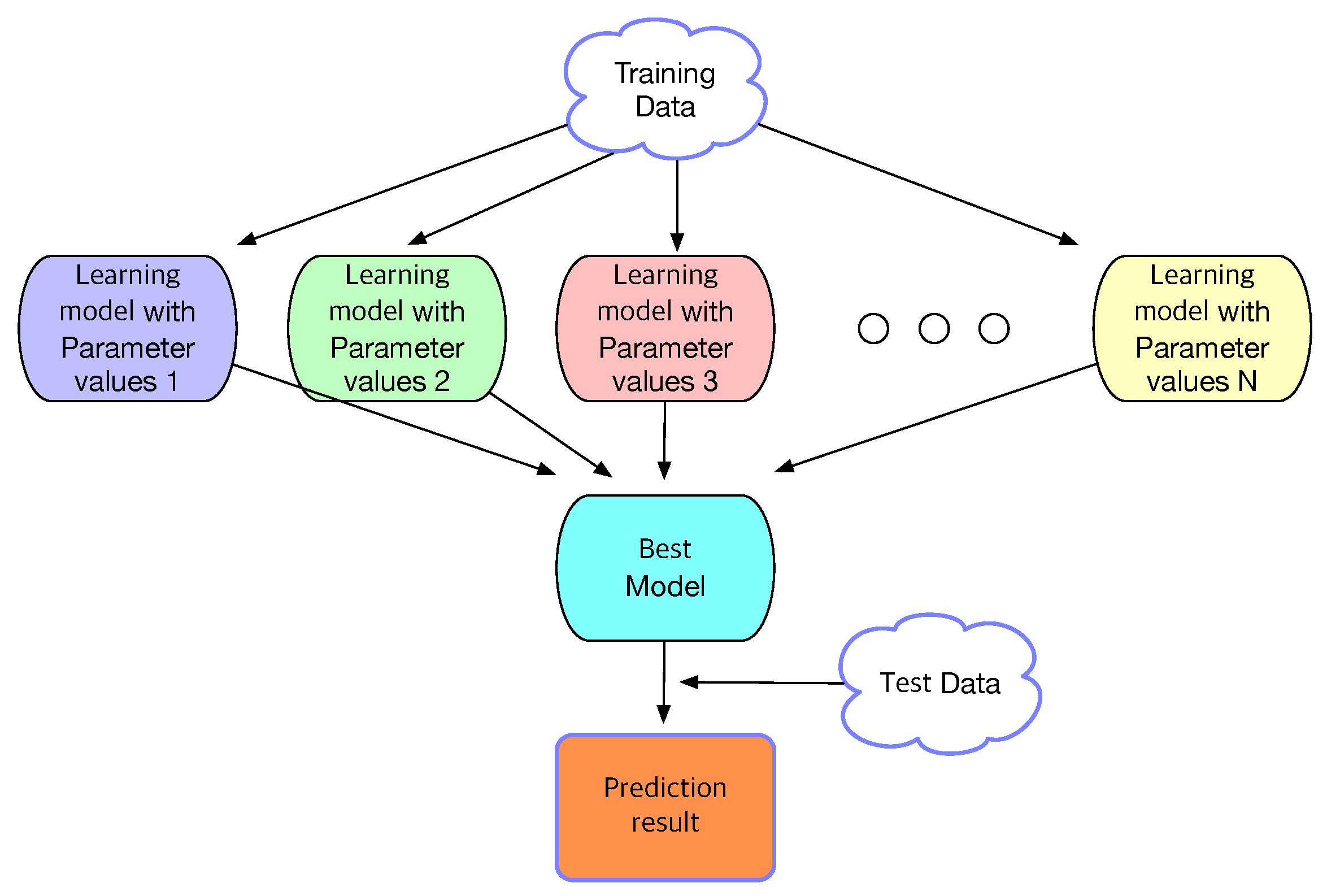 Sensors 22 03244 g002