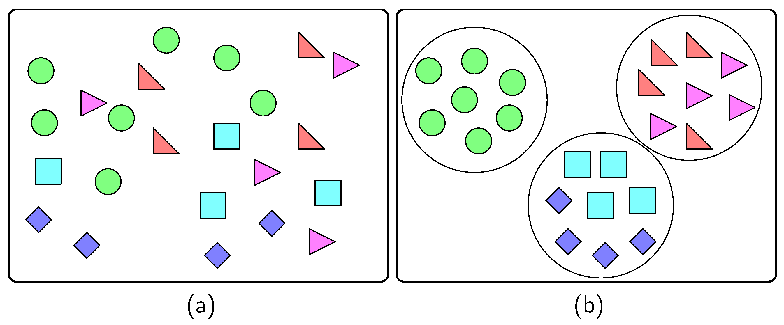 Sensors 22 03244 g003