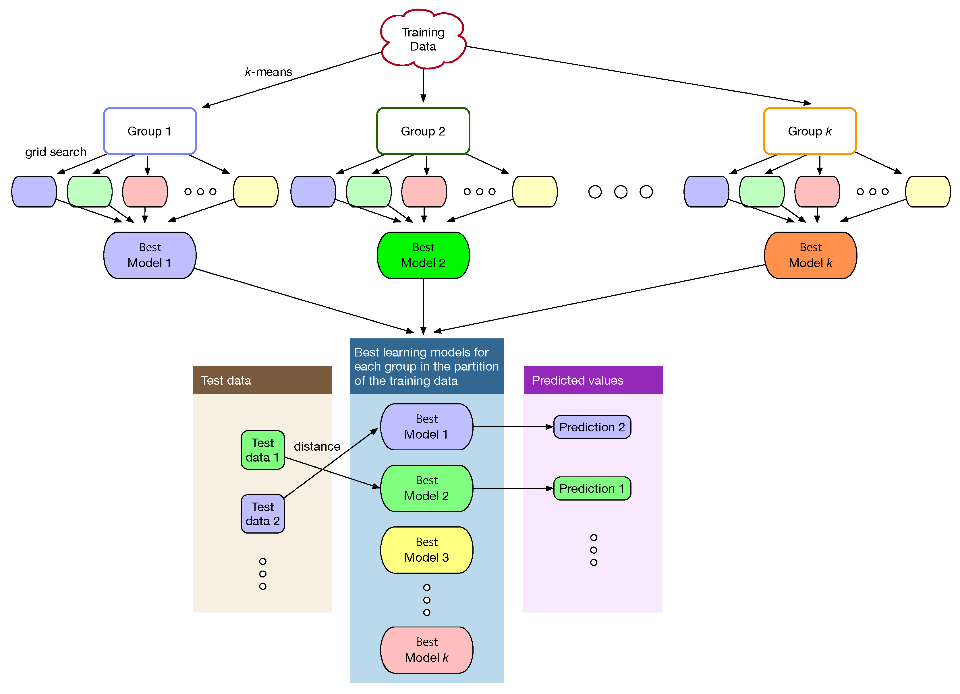 Sensors 22 03244 g004