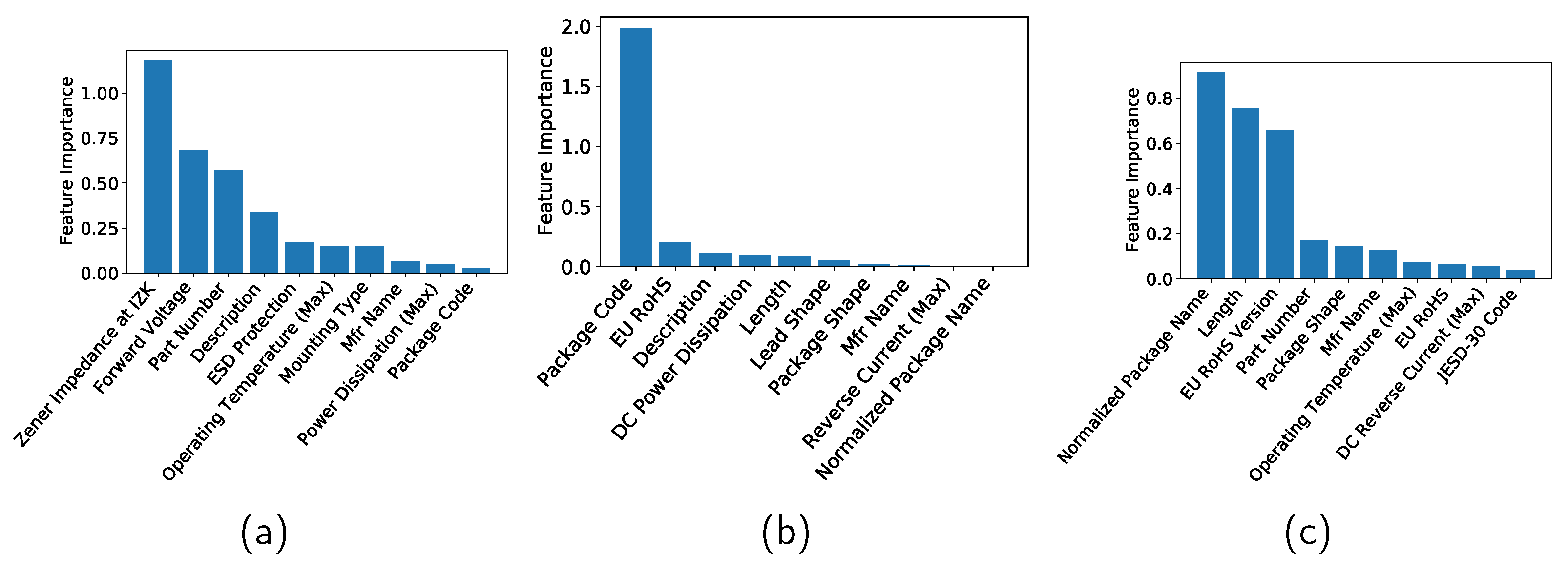 Sensors 22 03244 g005