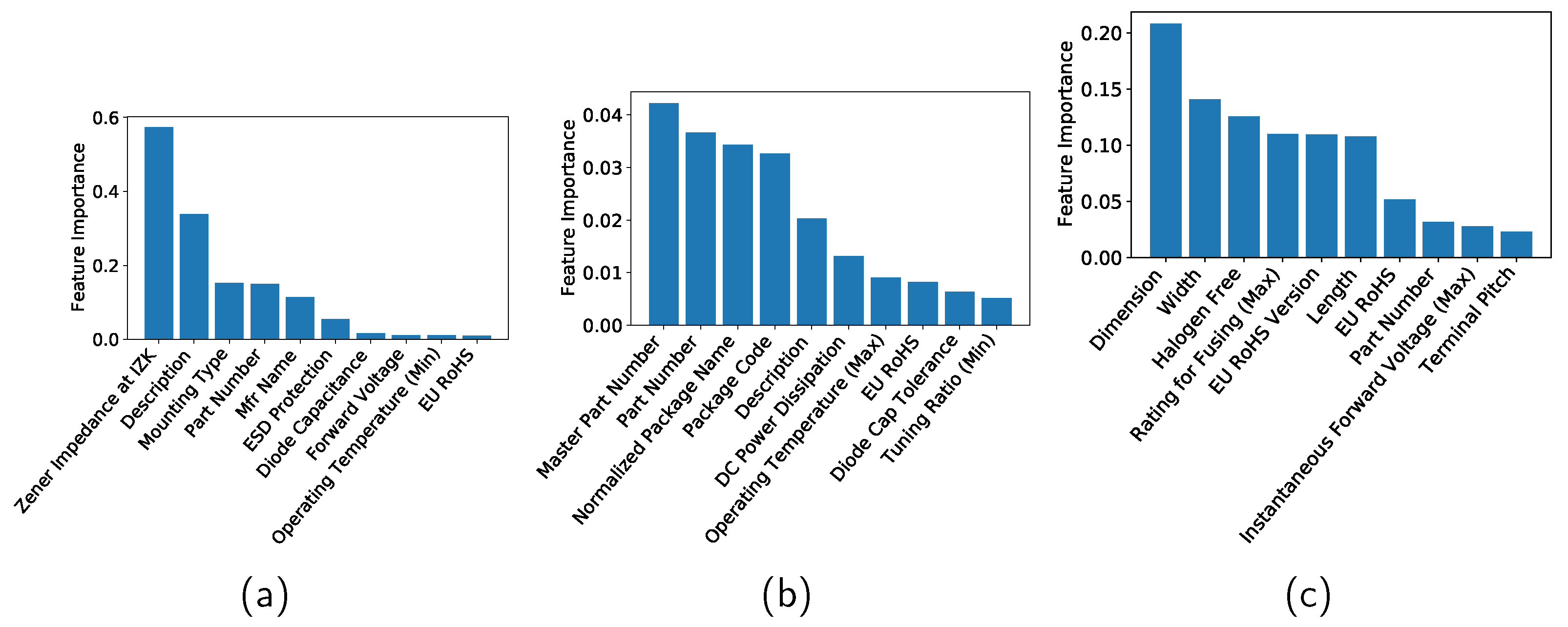 Sensors 22 03244 g006