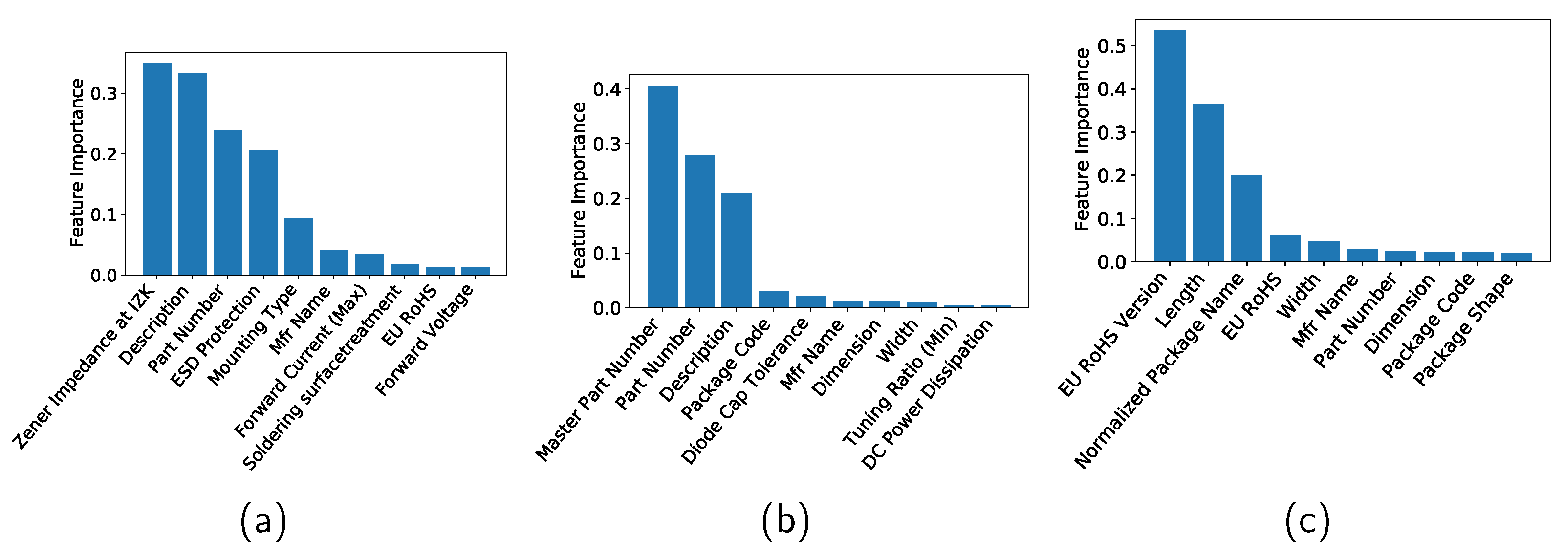 Sensors 22 03244 g007
