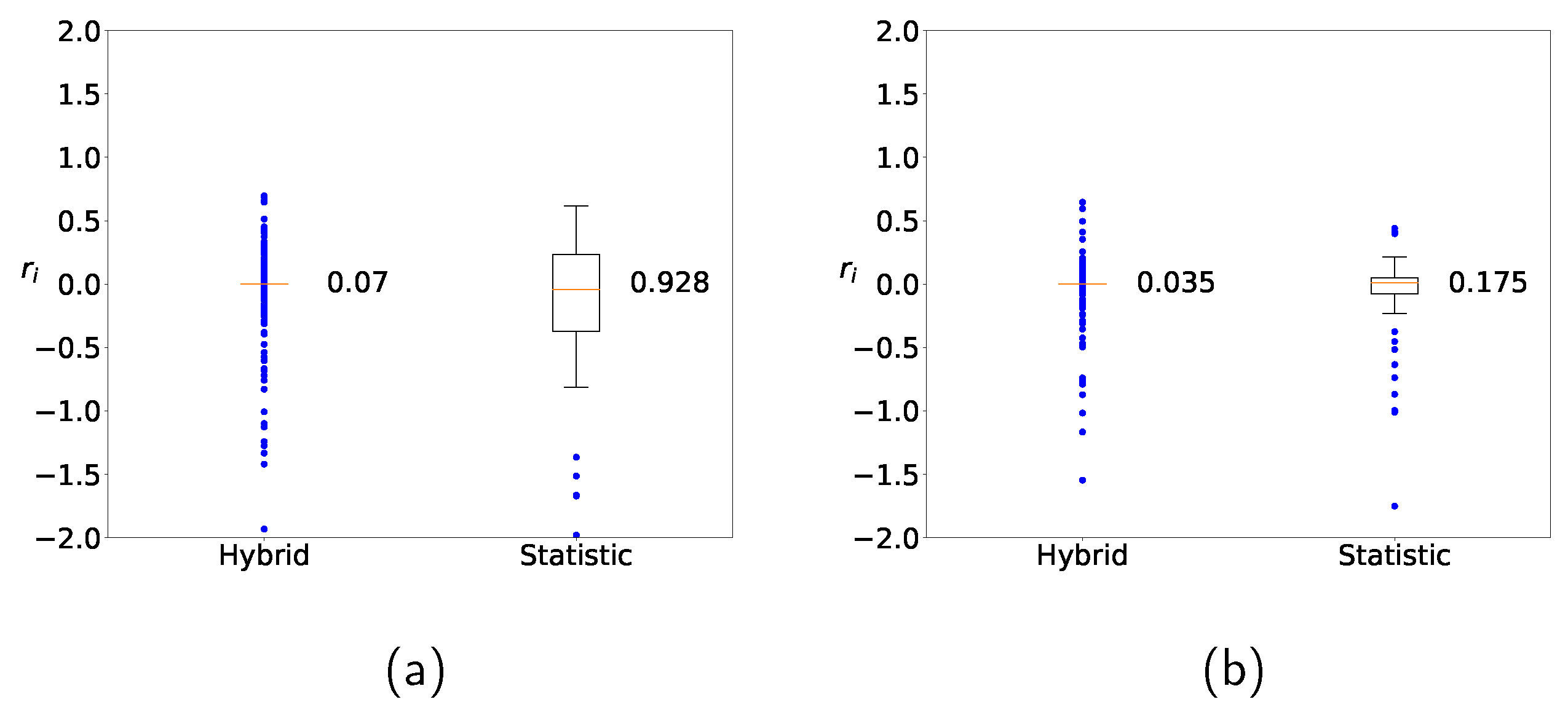 Sensors 22 03244 g010