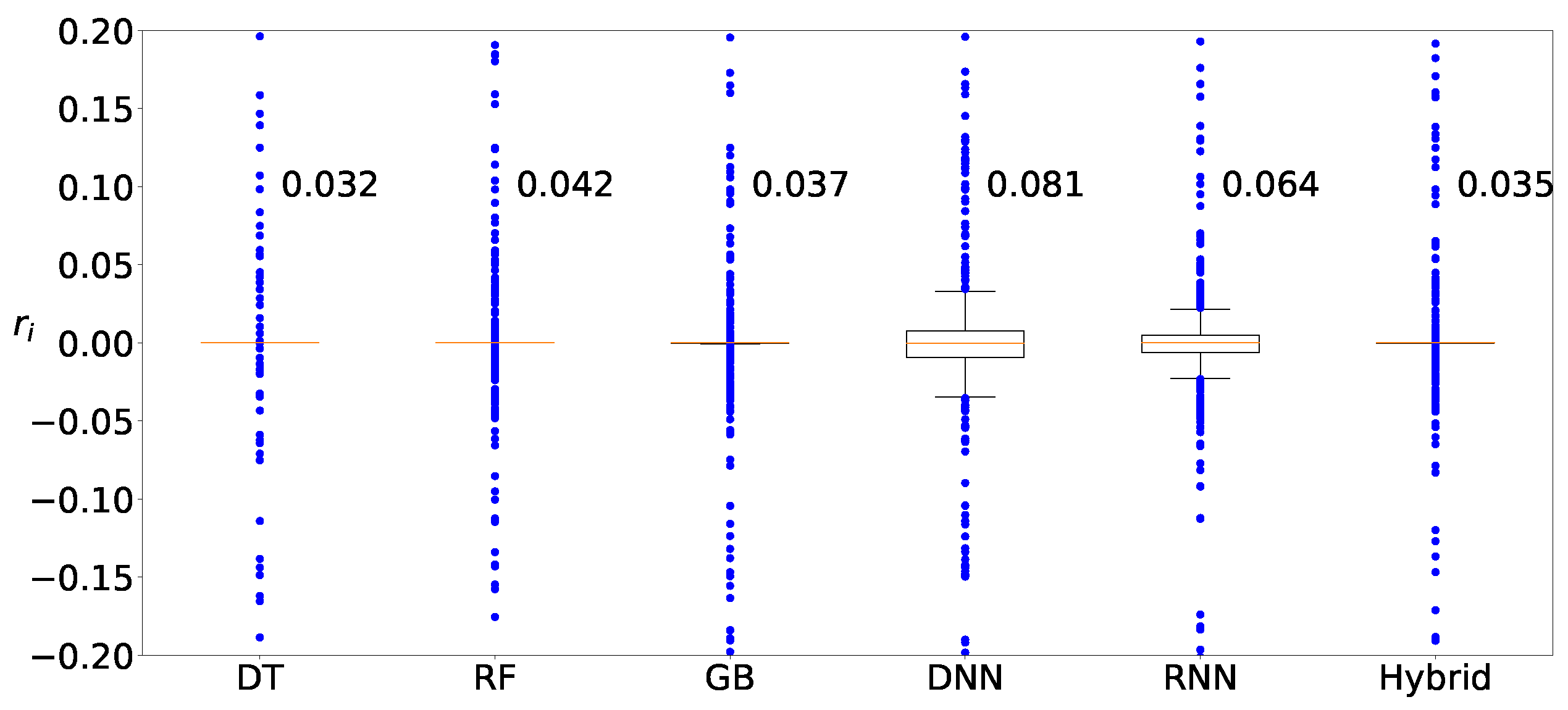 Sensors 22 03244 g011