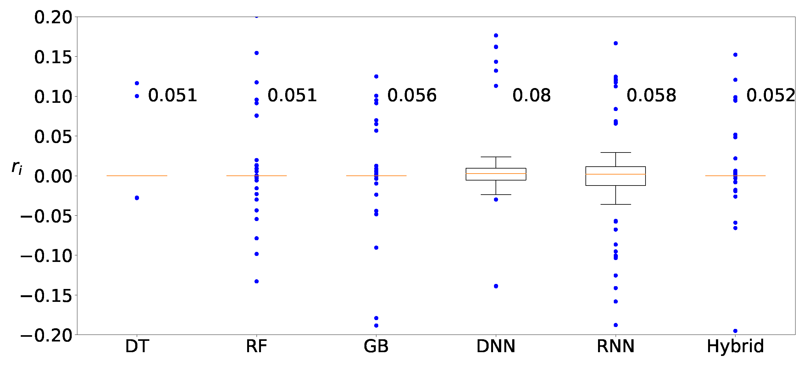 Sensors 22 03244 g012