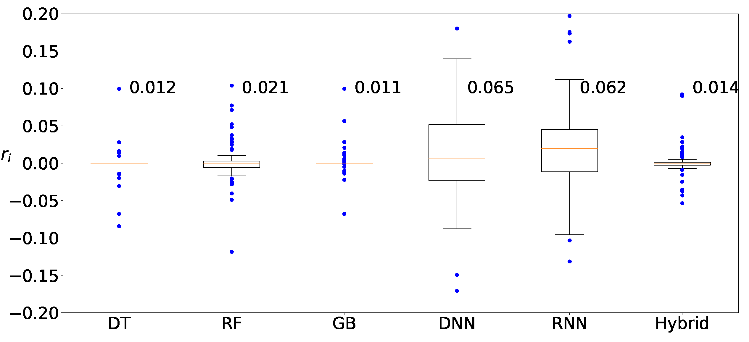 Sensors 22 03244 g013