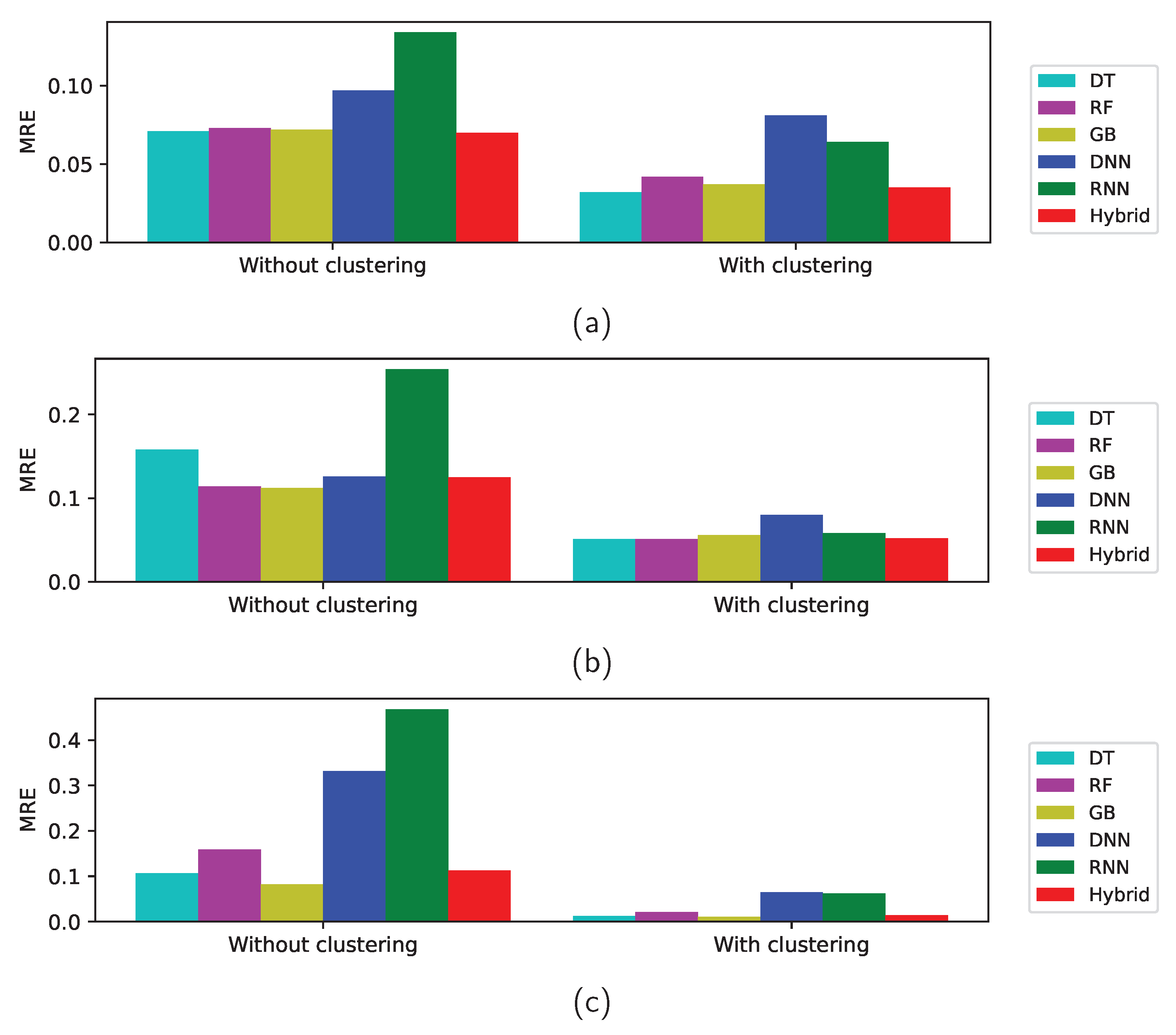 Sensors 22 03244 g014