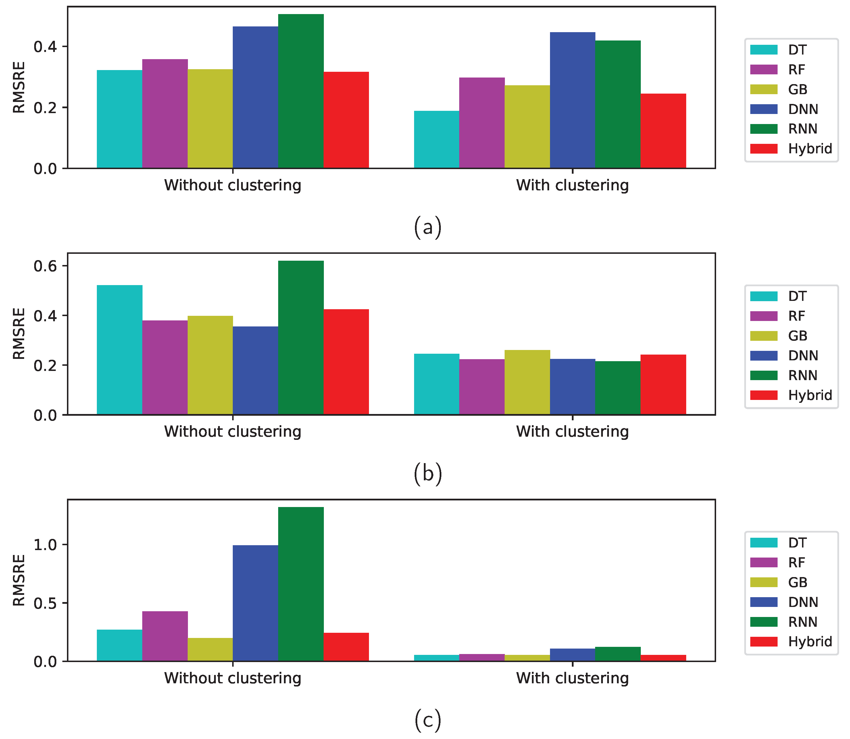 Sensors 22 03244 g015