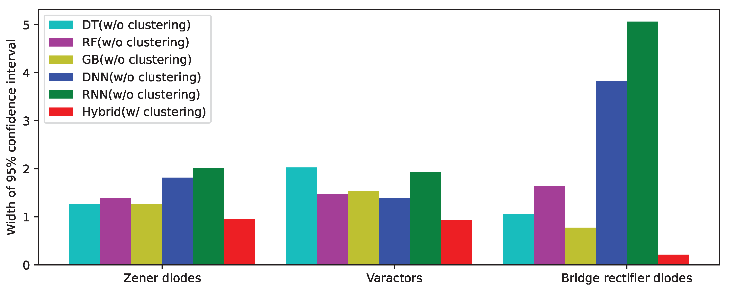 Sensors 22 03244 g016