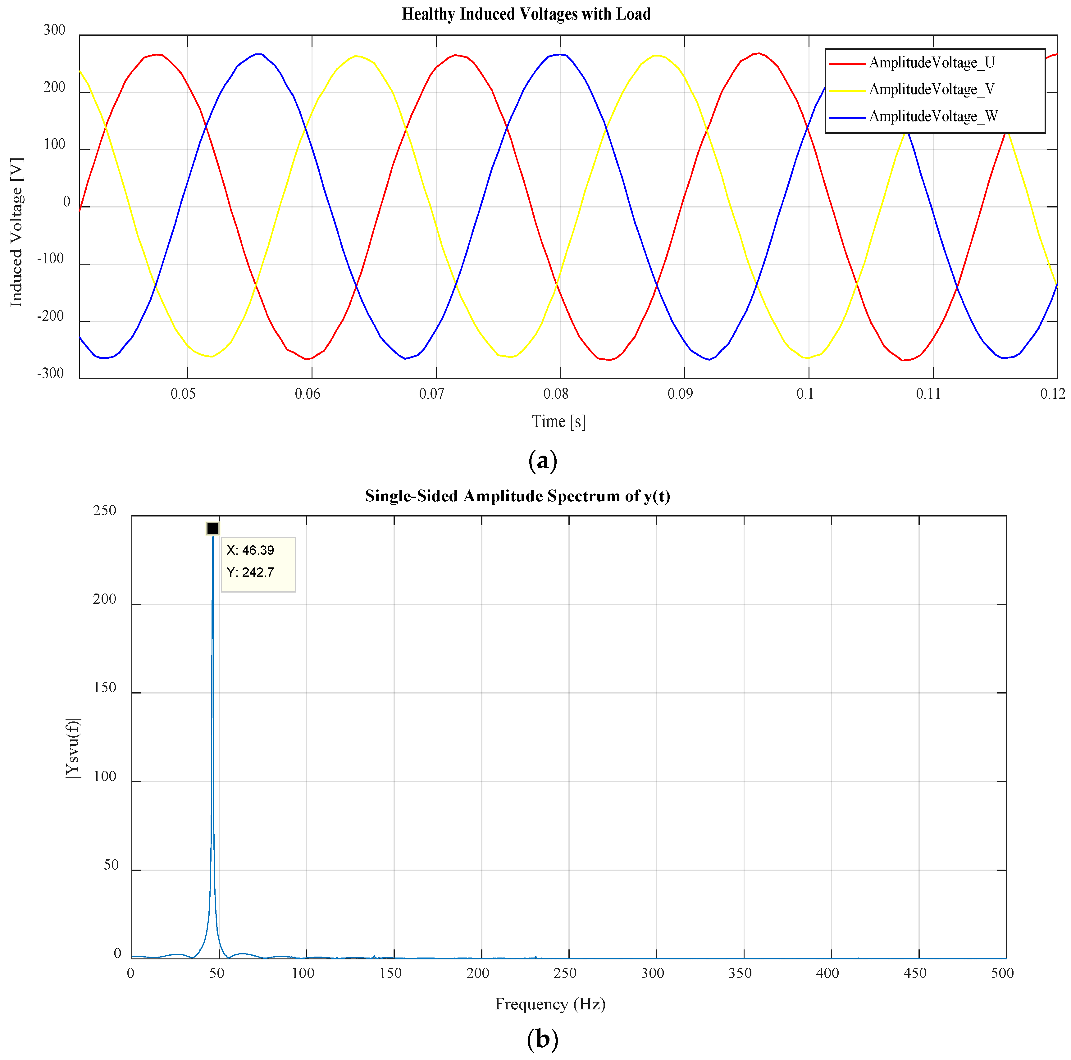 Sensors 22 03246 g003