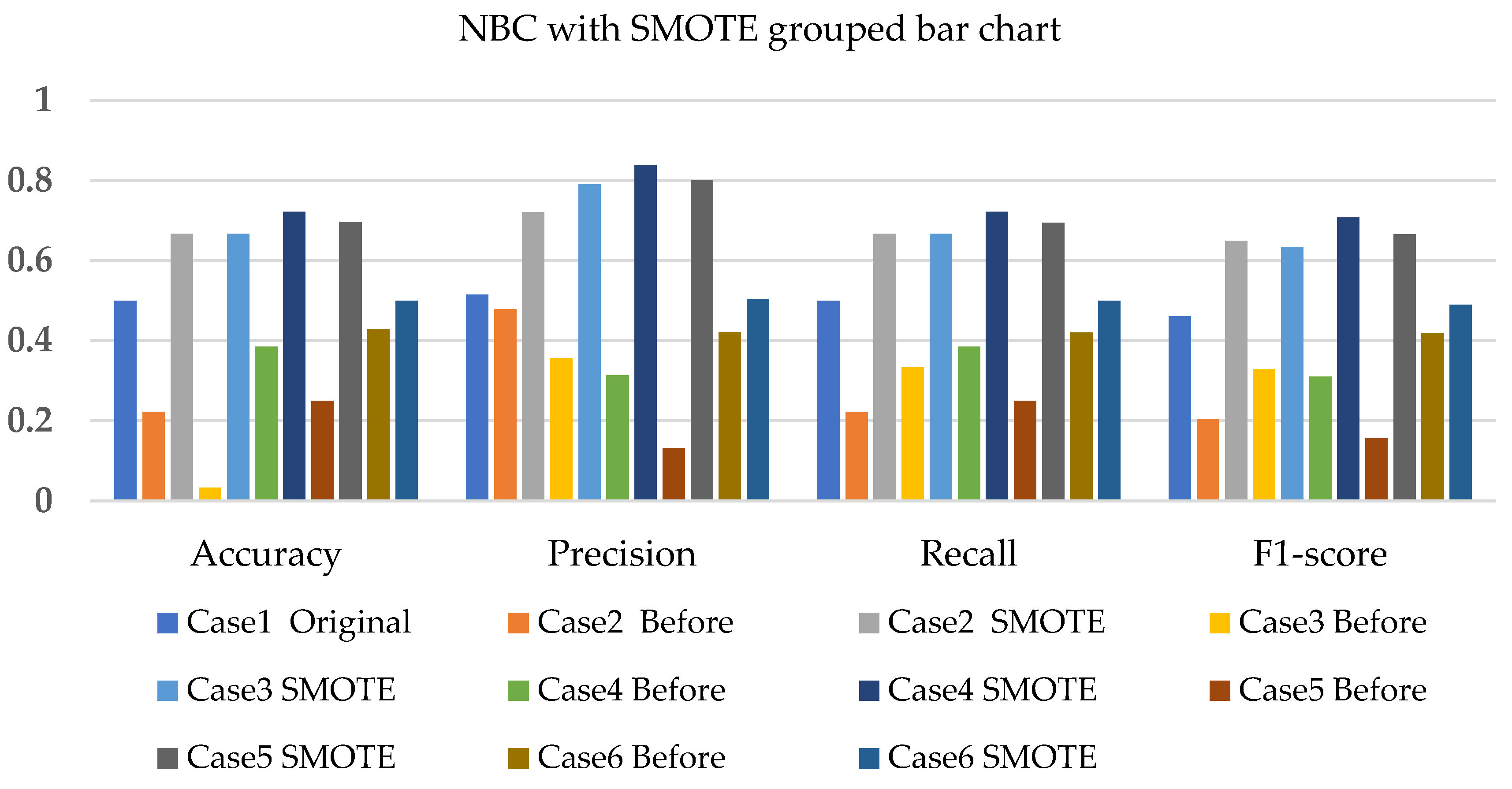 Sensors 22 03246 g005