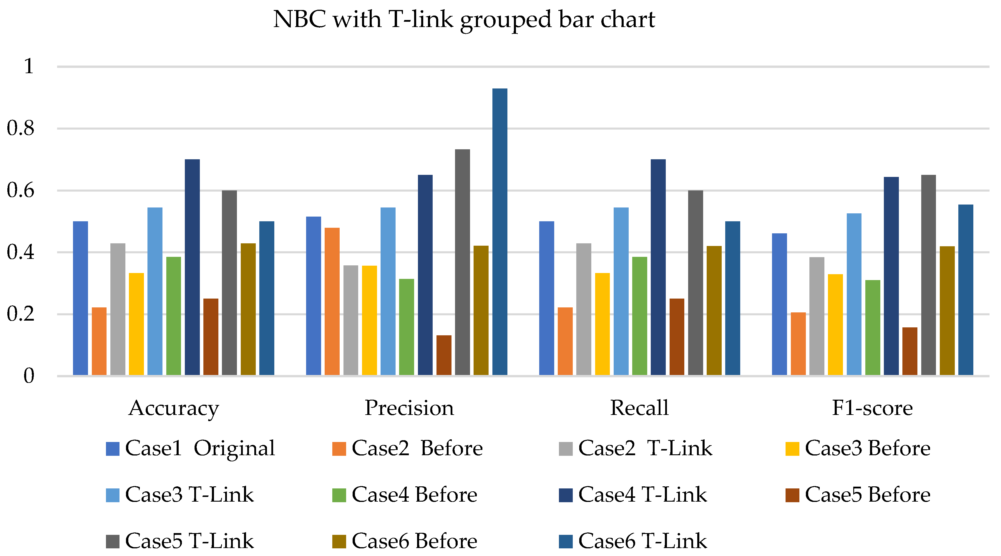 Sensors 22 03246 g006
