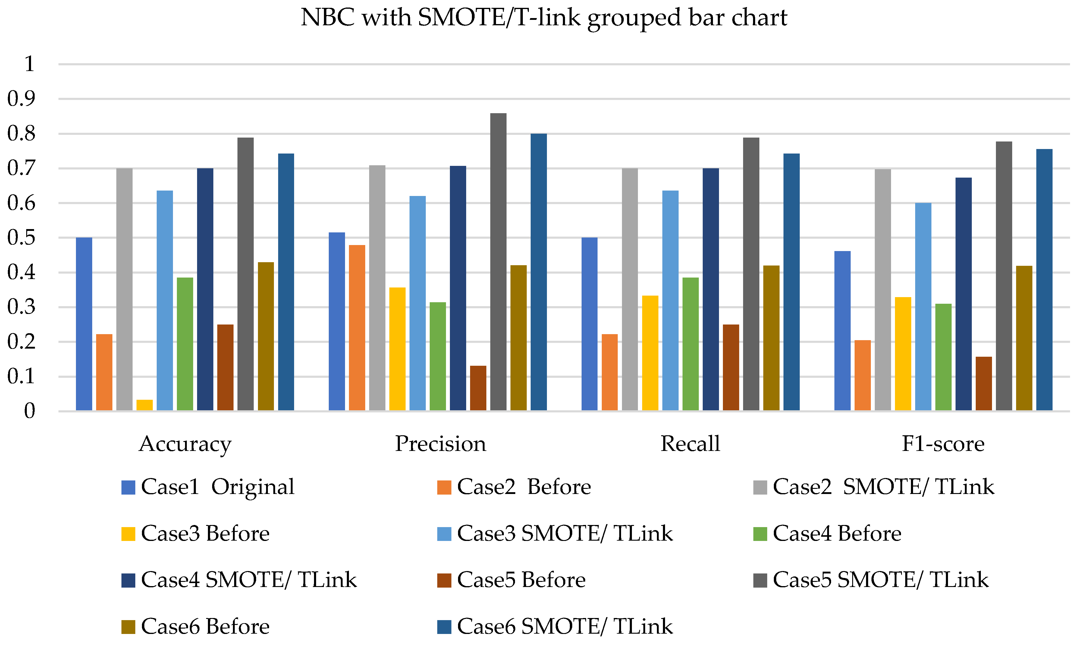 Sensors 22 03246 g007