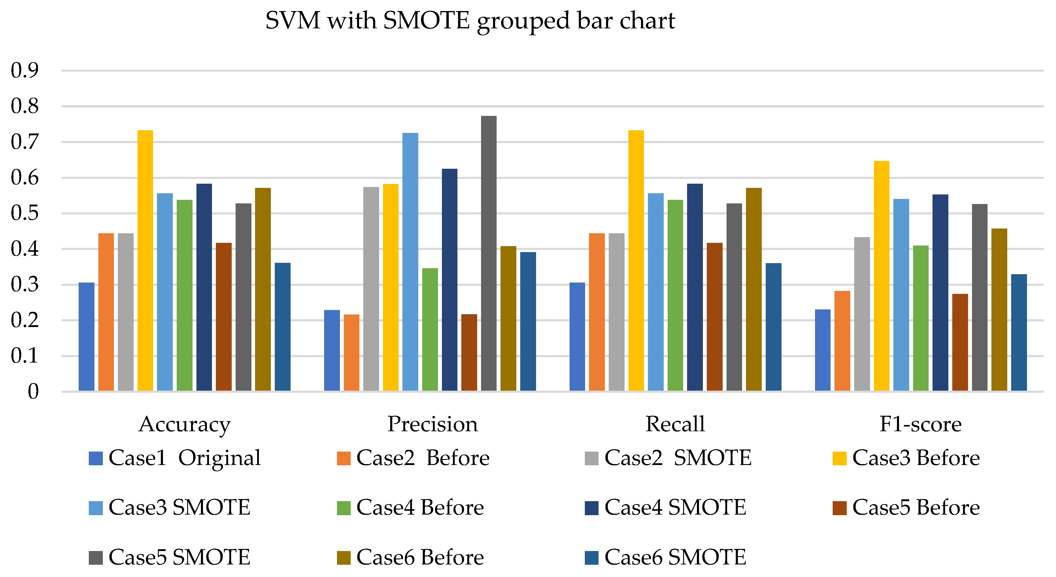 Sensors 22 03246 g008