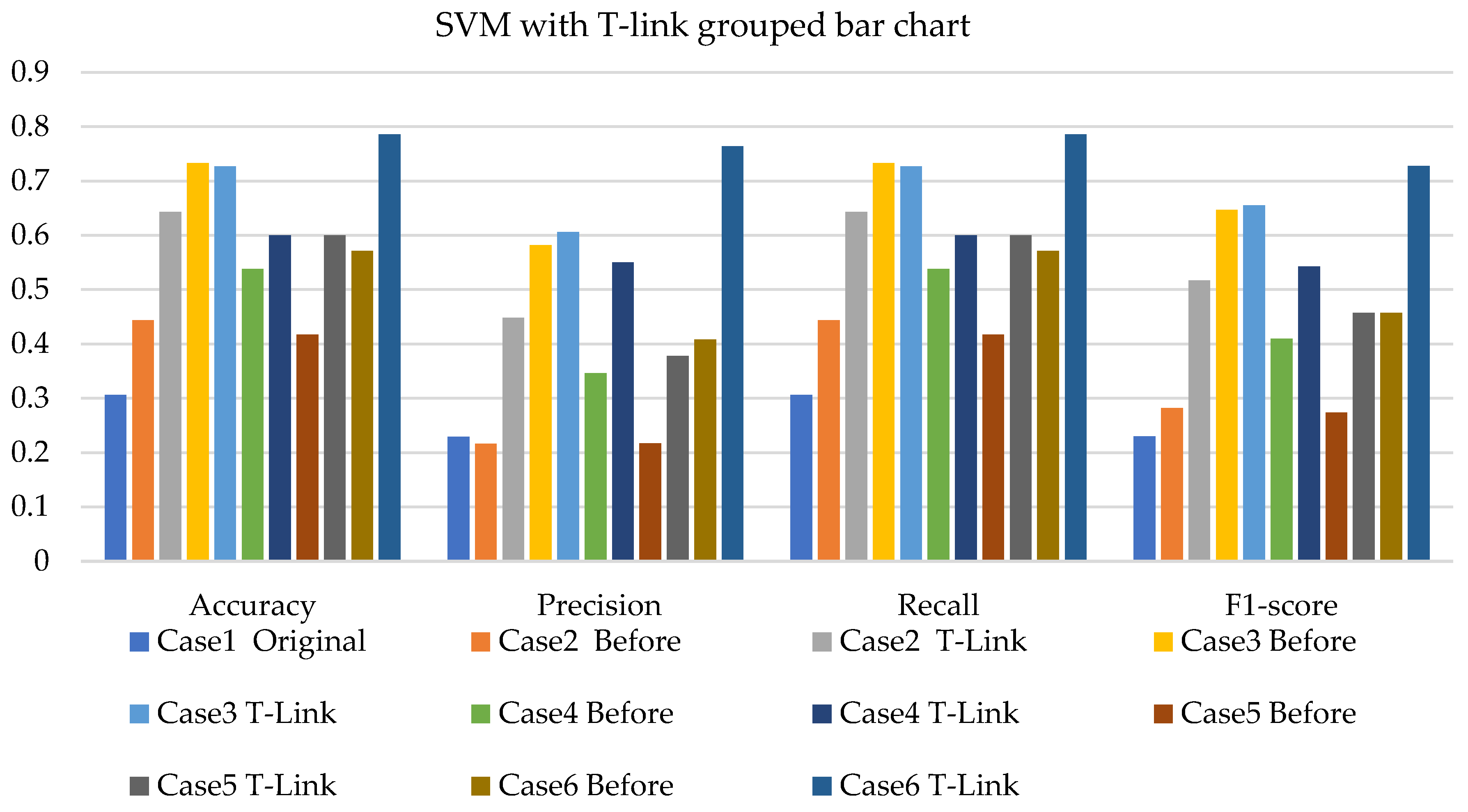 Sensors 22 03246 g009