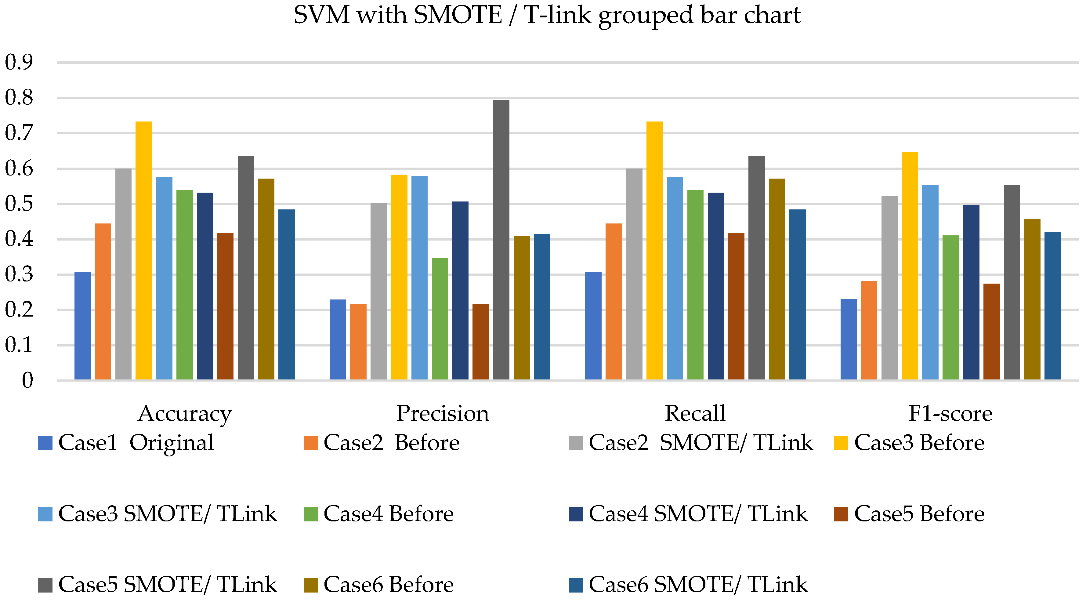 Sensors 22 03246 g010