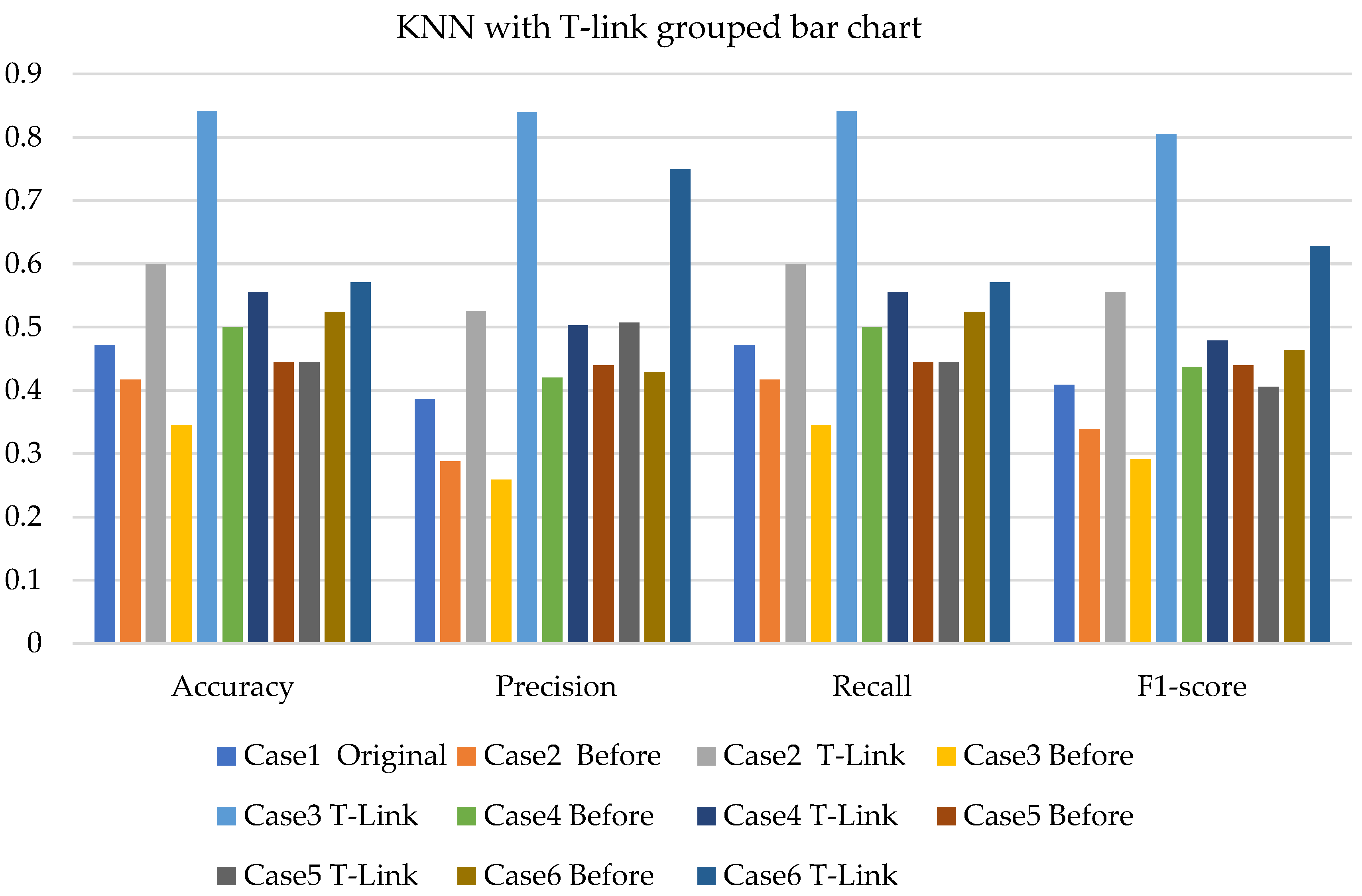 Sensors 22 03246 g012