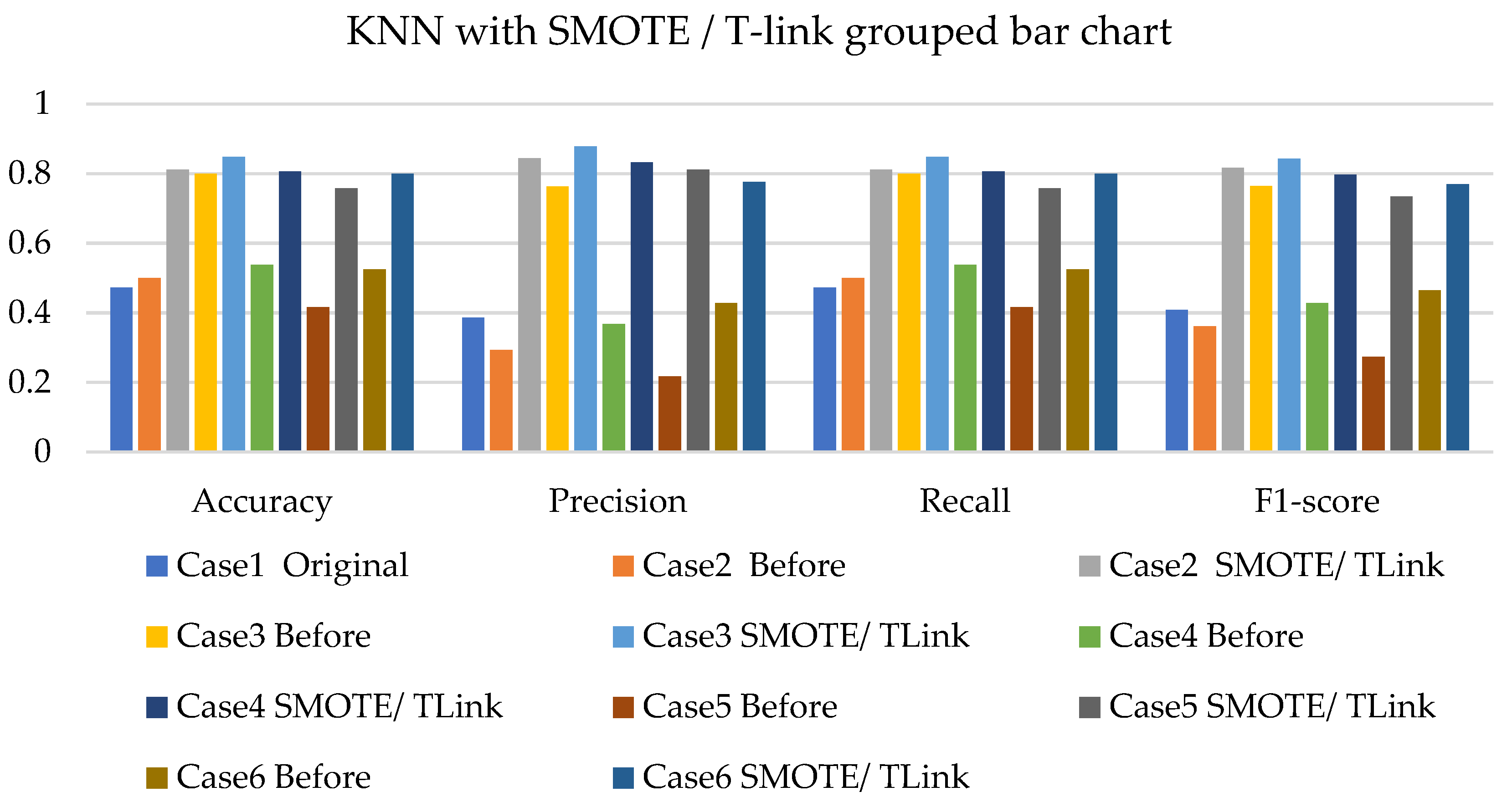Sensors 22 03246 g013