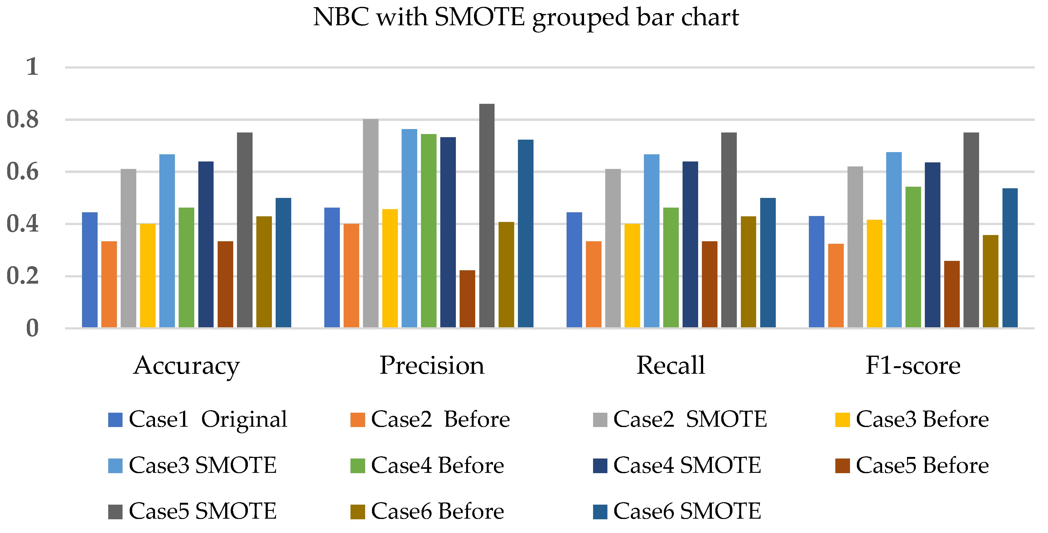 Sensors 22 03246 g014