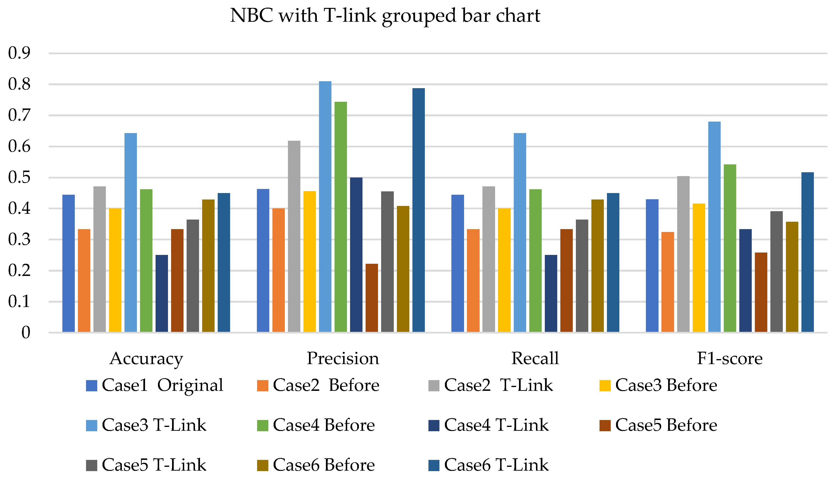 Sensors 22 03246 g015