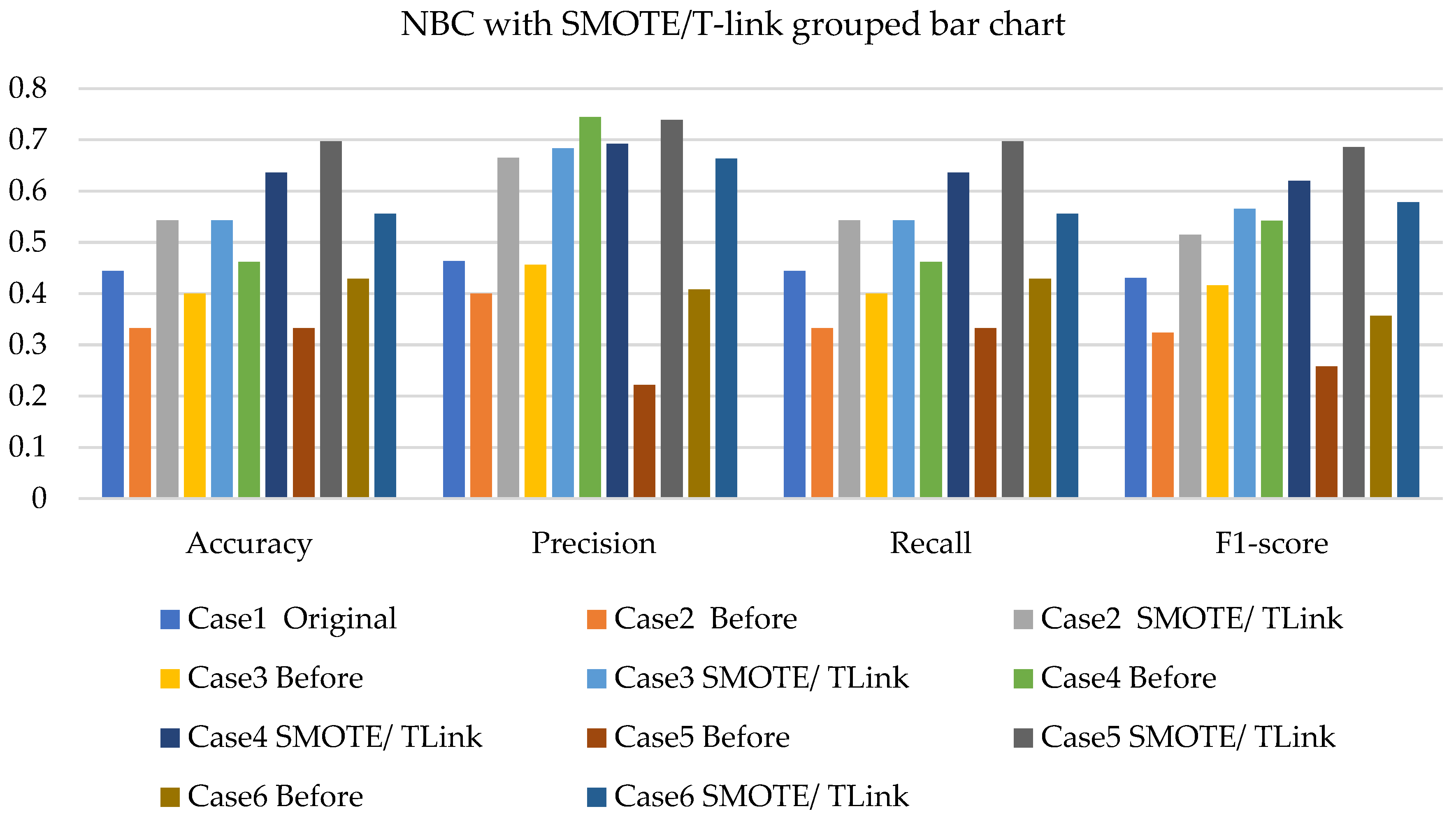 Sensors 22 03246 g016