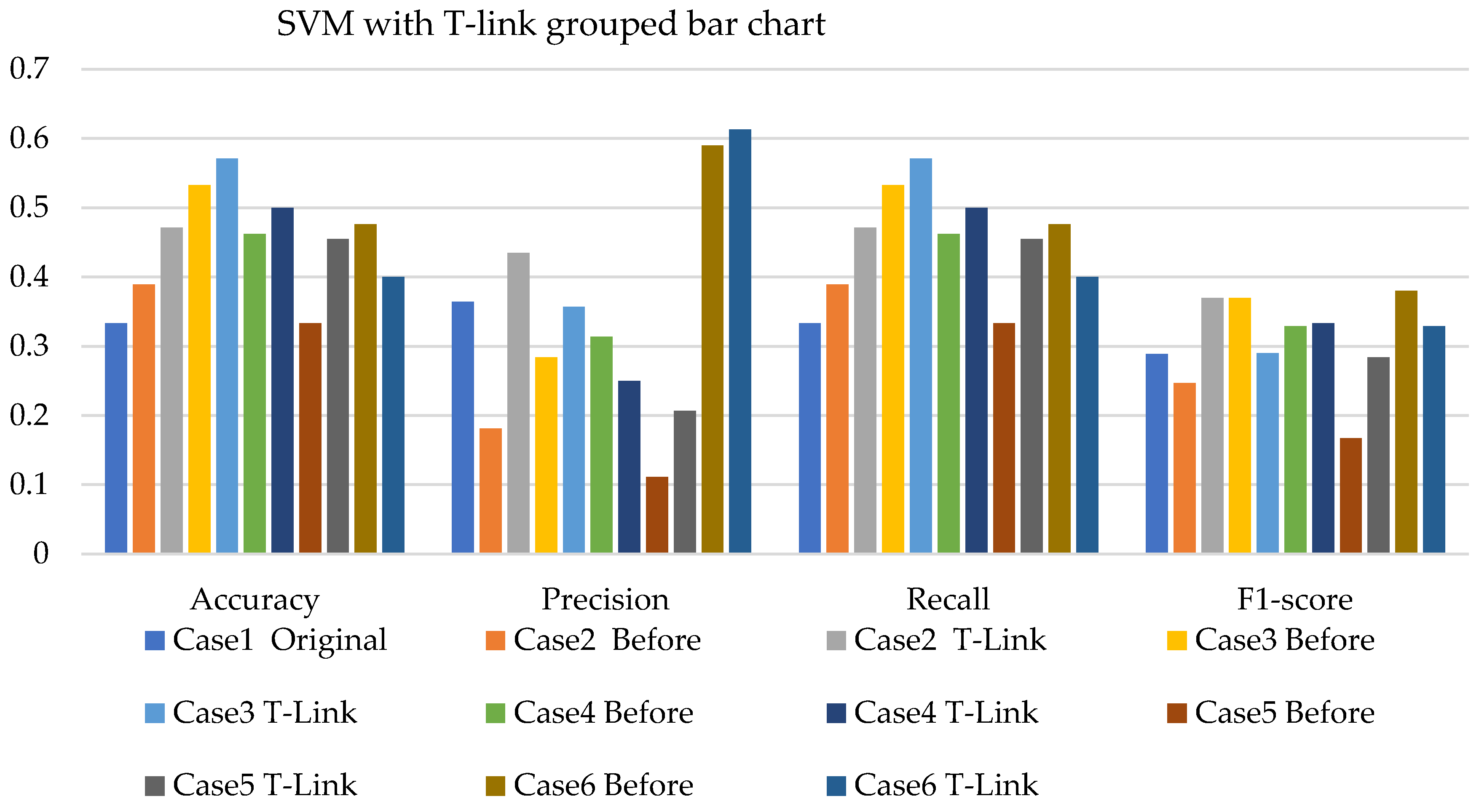 Sensors 22 03246 g018