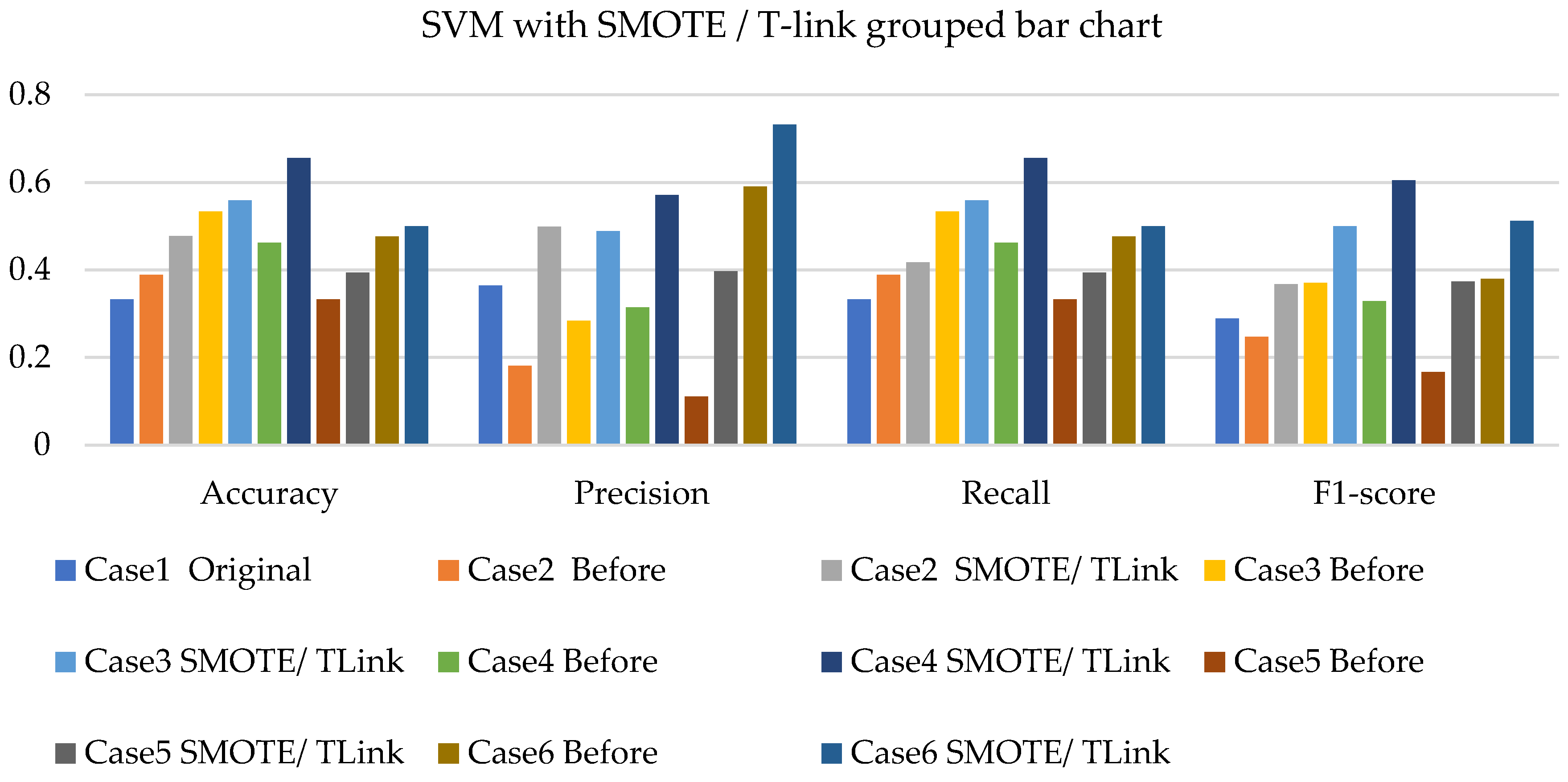 Sensors 22 03246 g019