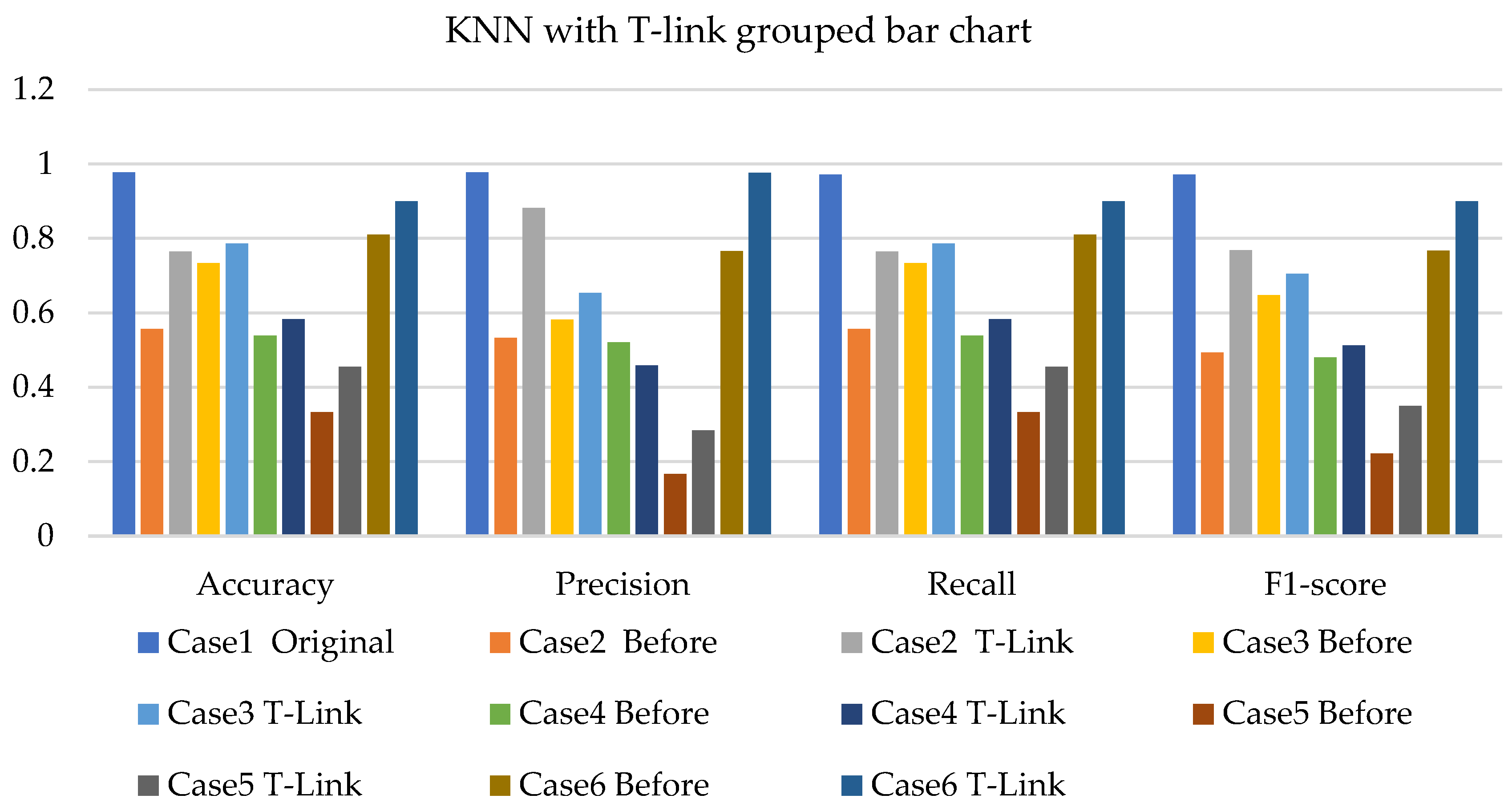 Sensors 22 03246 g021