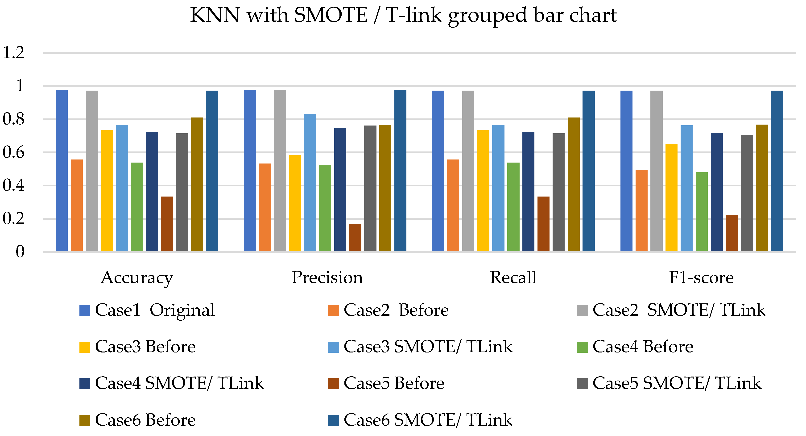 Sensors 22 03246 g022