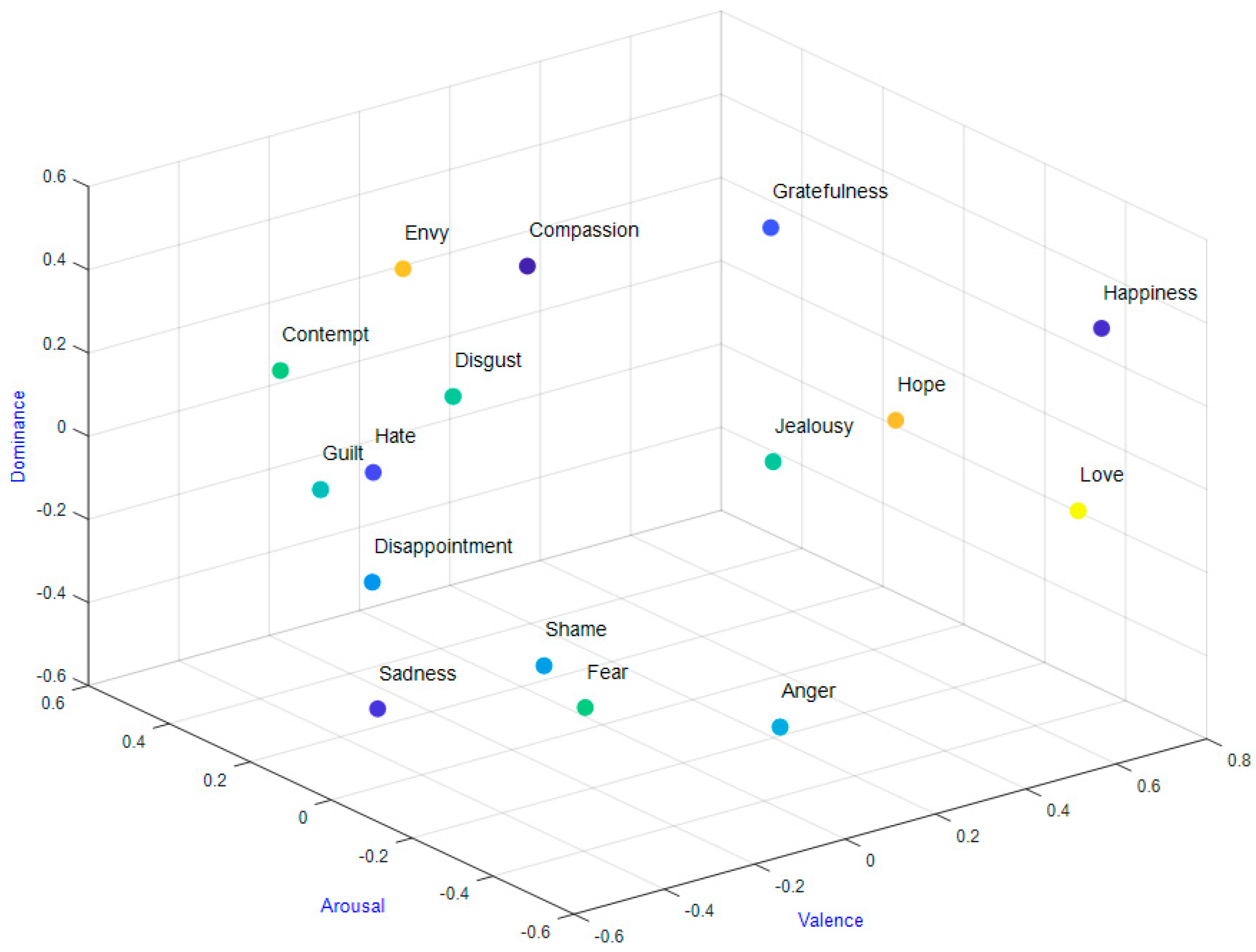 Sensors 22 03248 g001