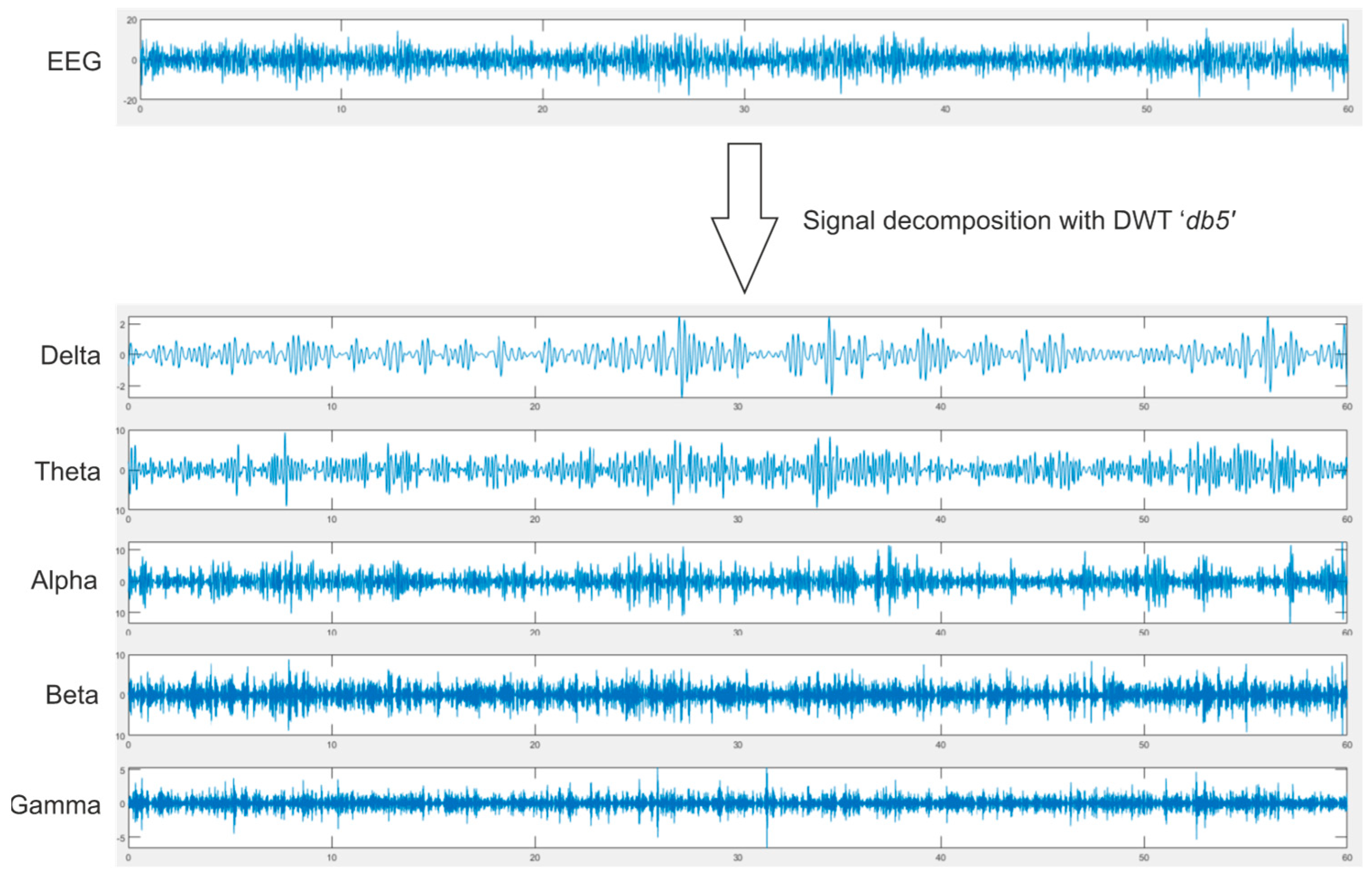 Sensors 22 03248 g002