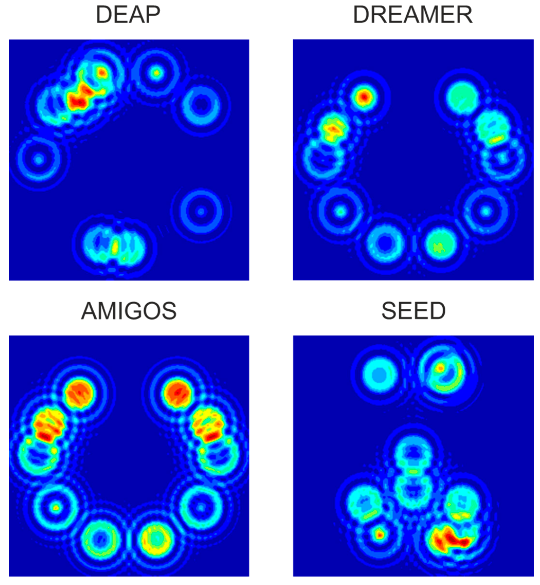 Sensors 22 03248 g004