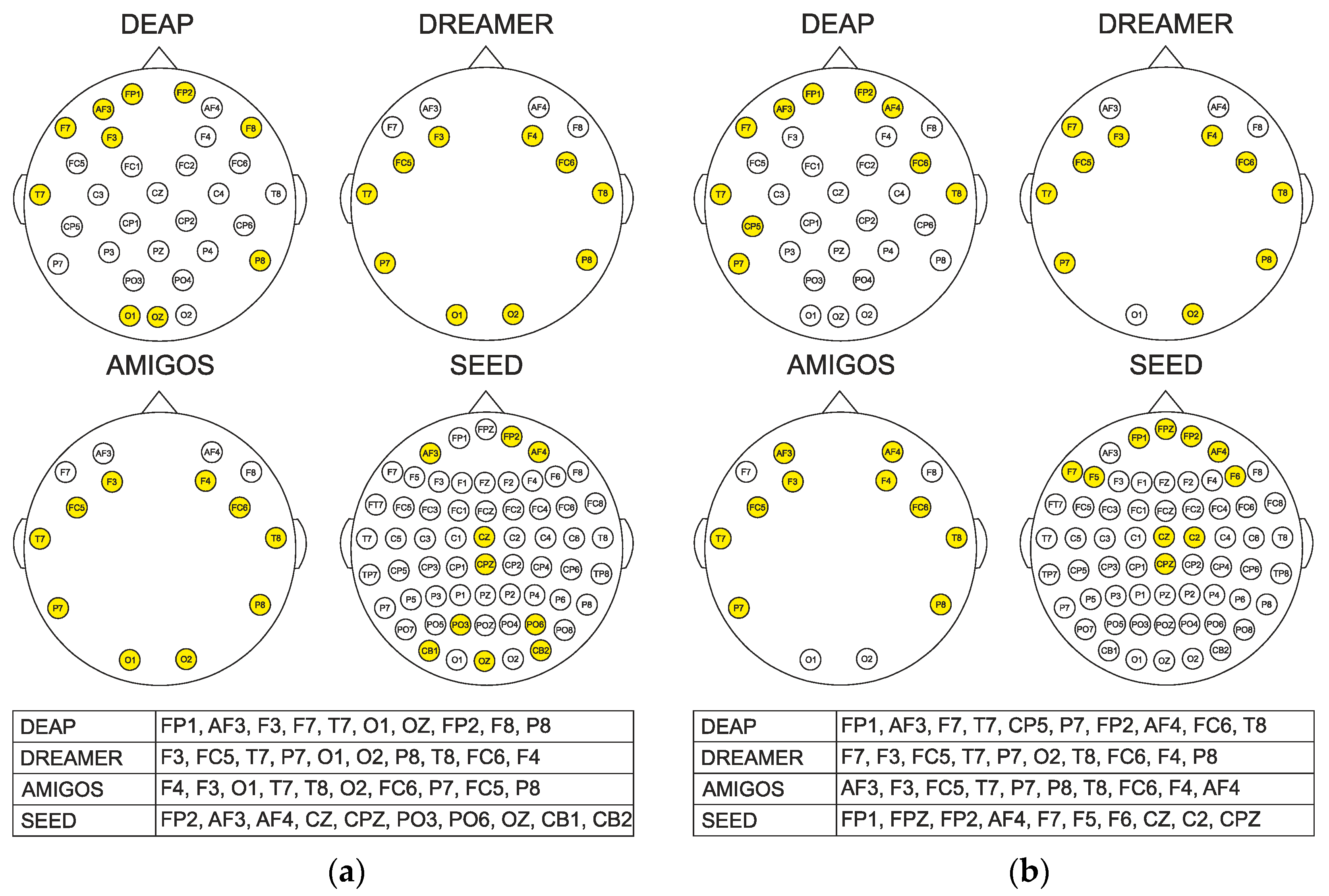 Sensors 22 03248 g005