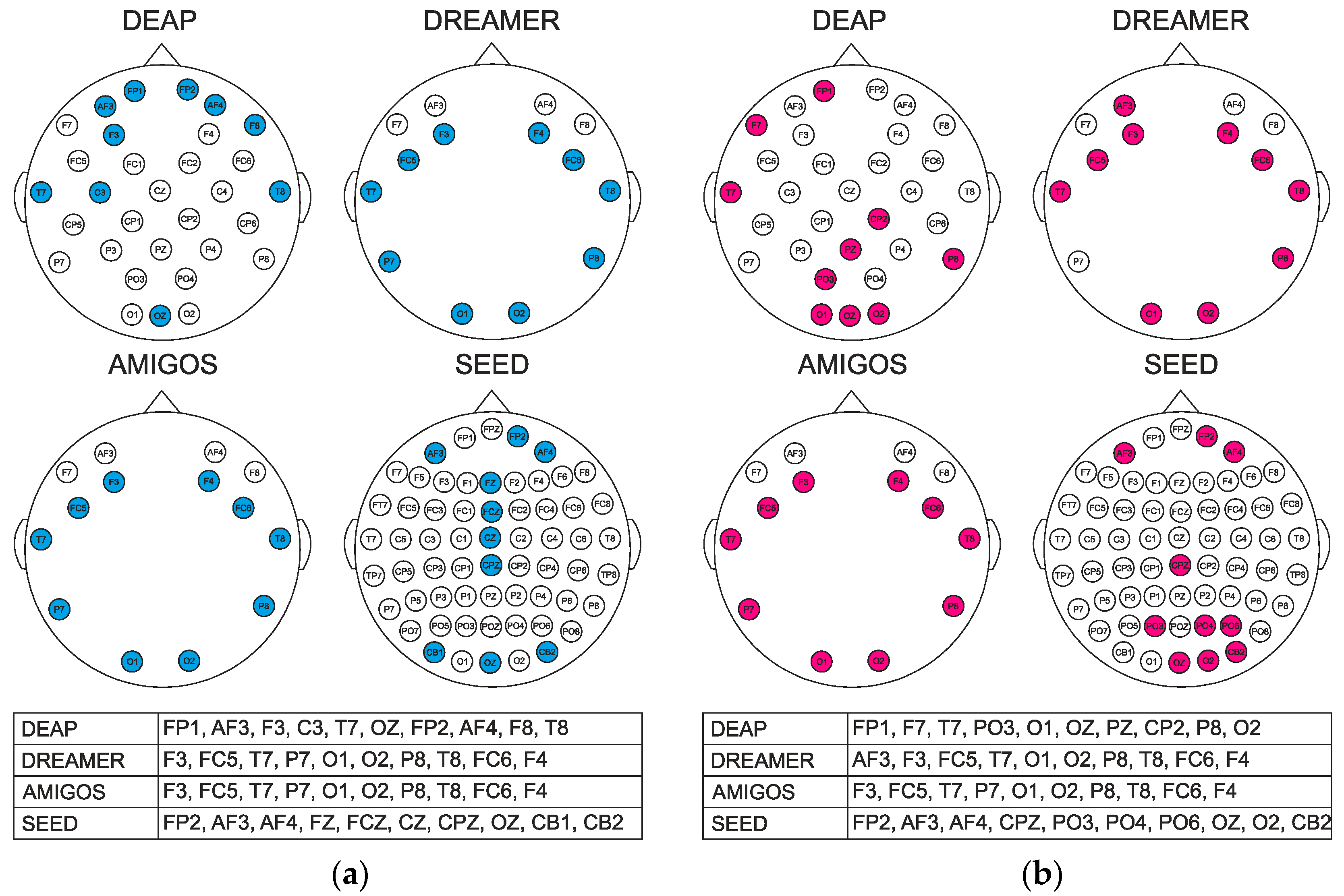 Sensors 22 03248 g006