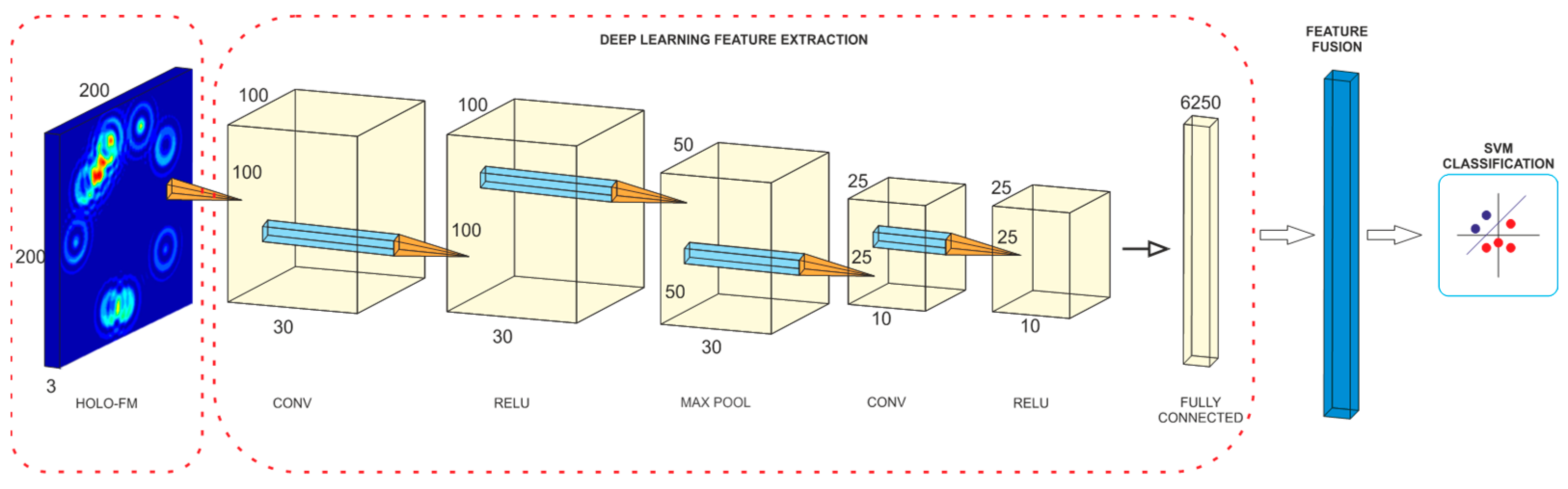 Sensors 22 03248 g007