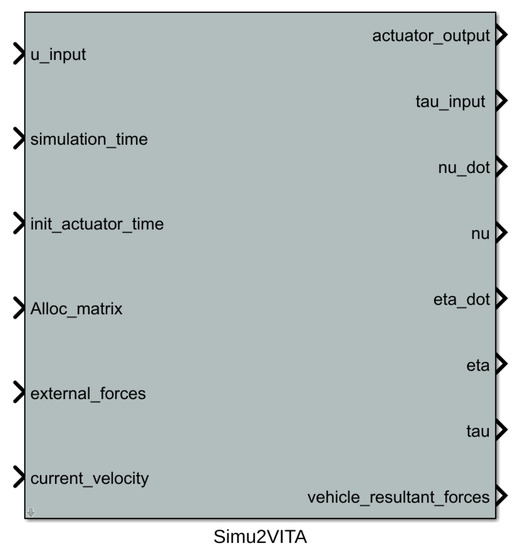 Sensors 22 03255 g0a1 550