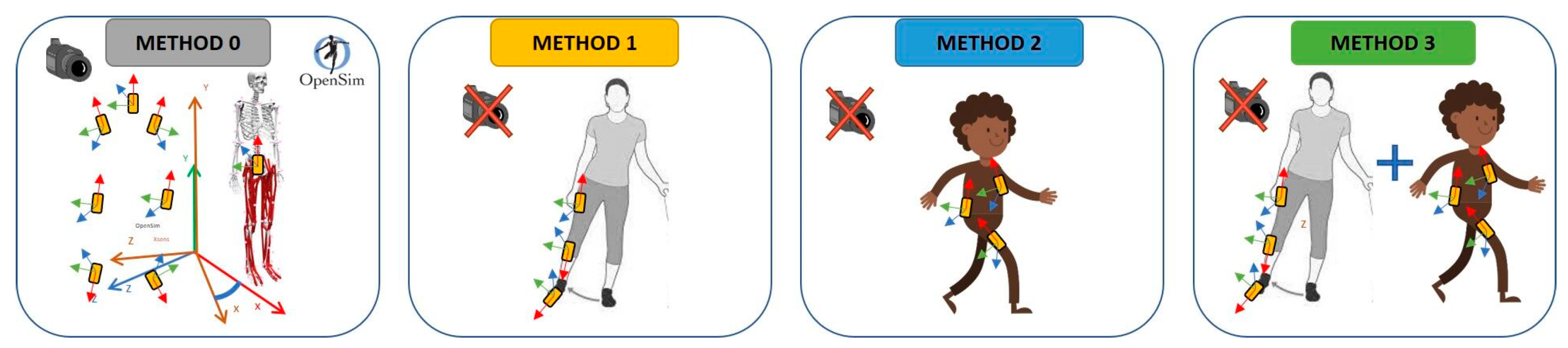 Sensors 22 03259 g001