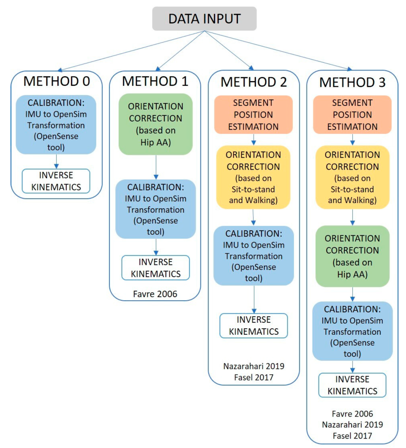 Sensors 22 03259 g002