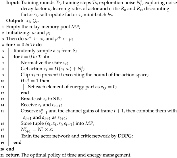 Sensors 22 03262 i001