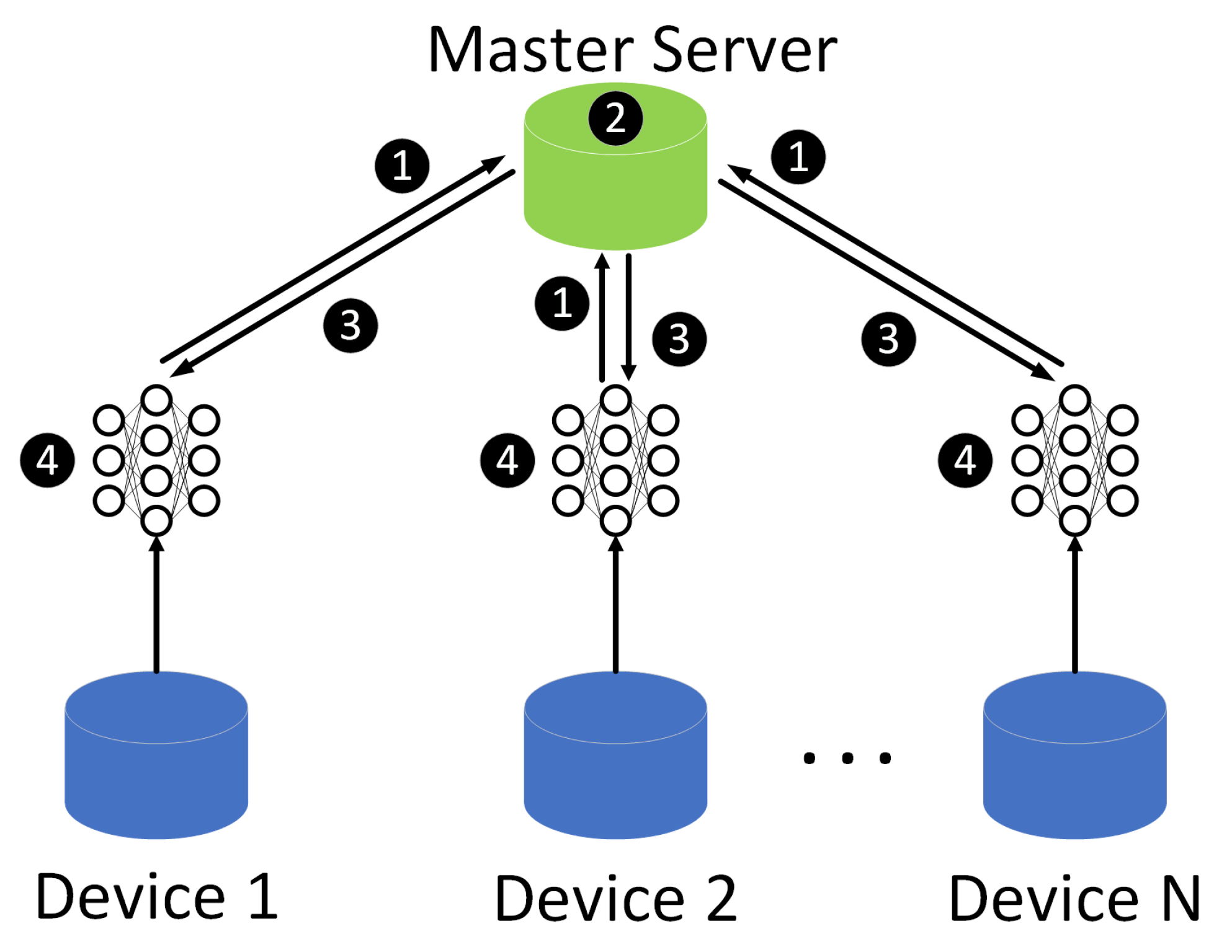 Sensors 22 03264 g001