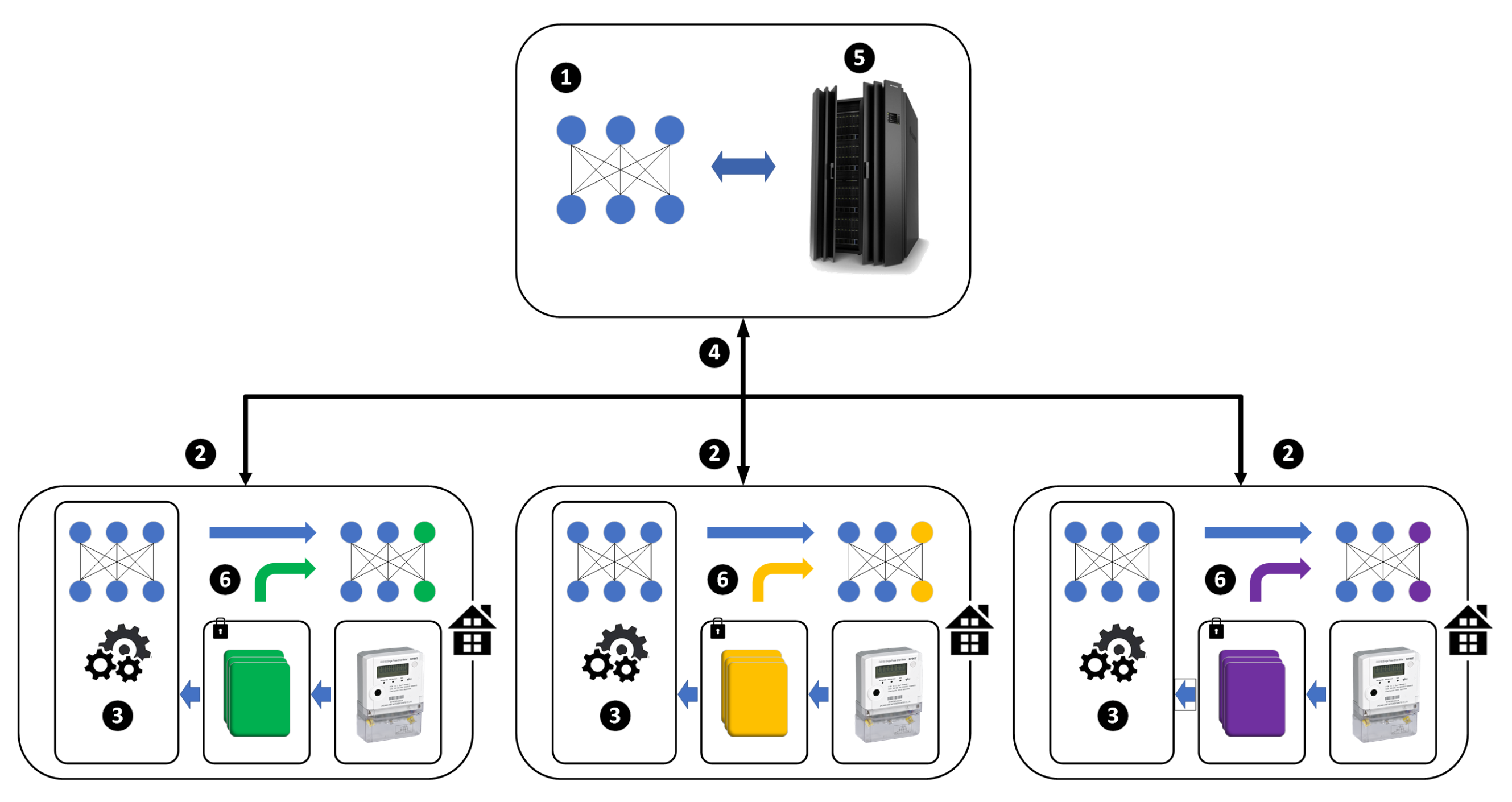 Sensors 22 03264 g002