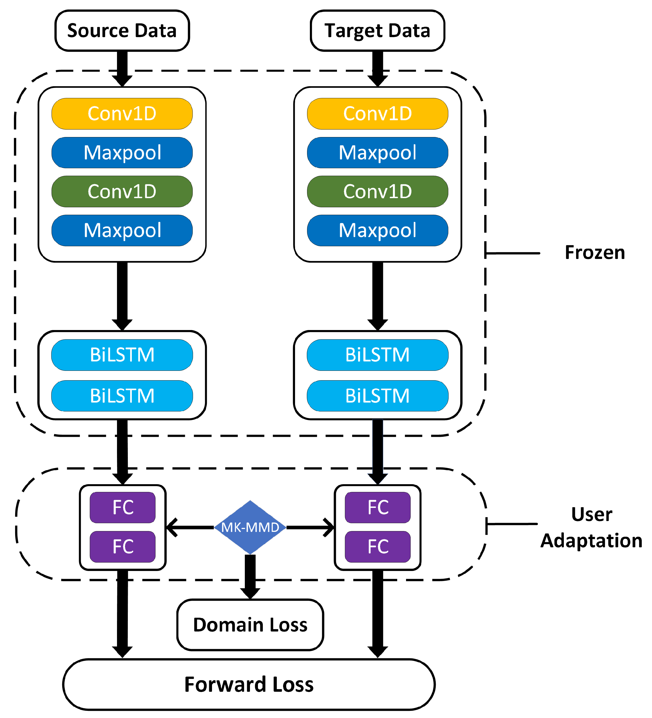Sensors 22 03264 g003