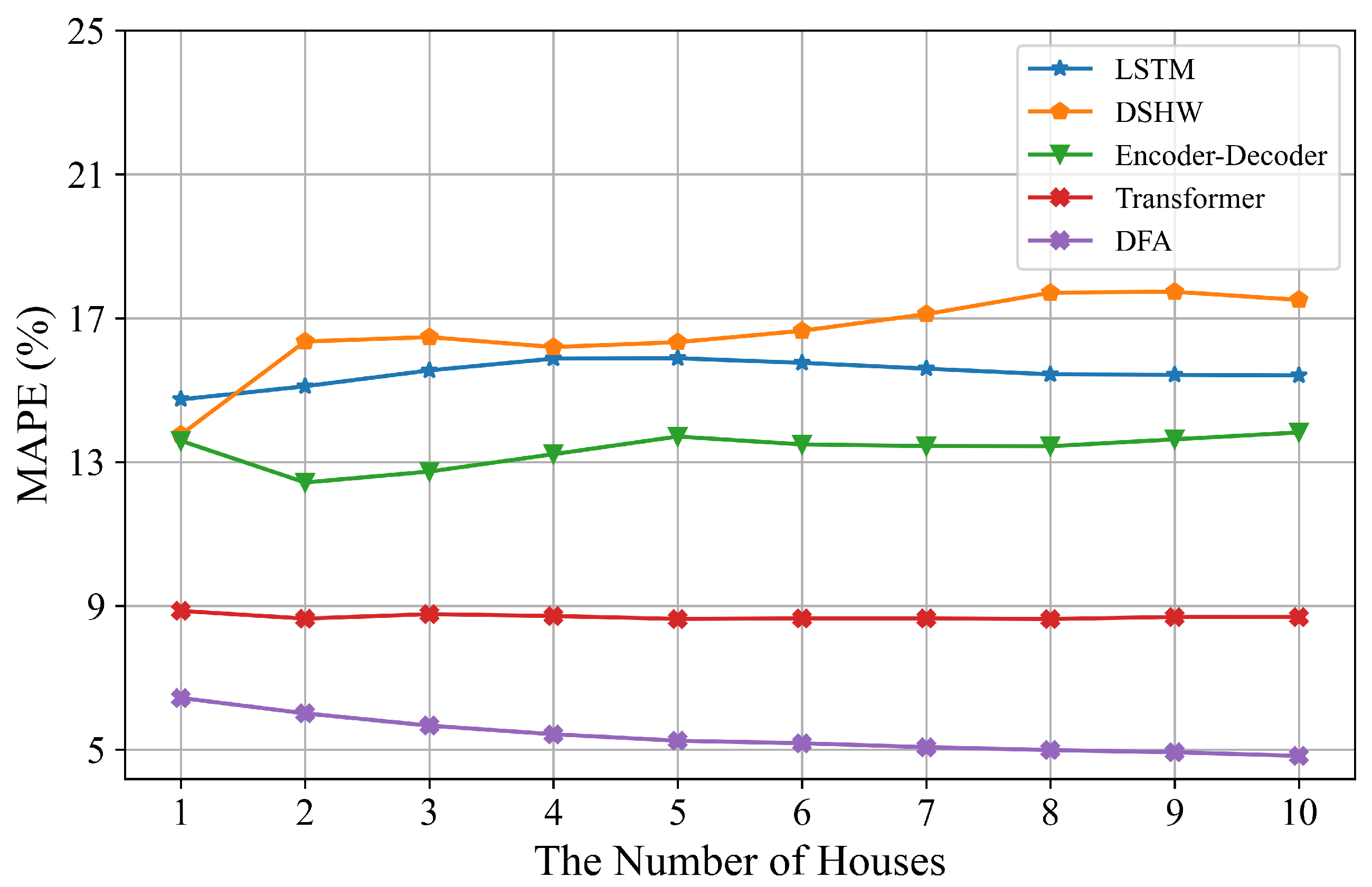Sensors 22 03264 g006