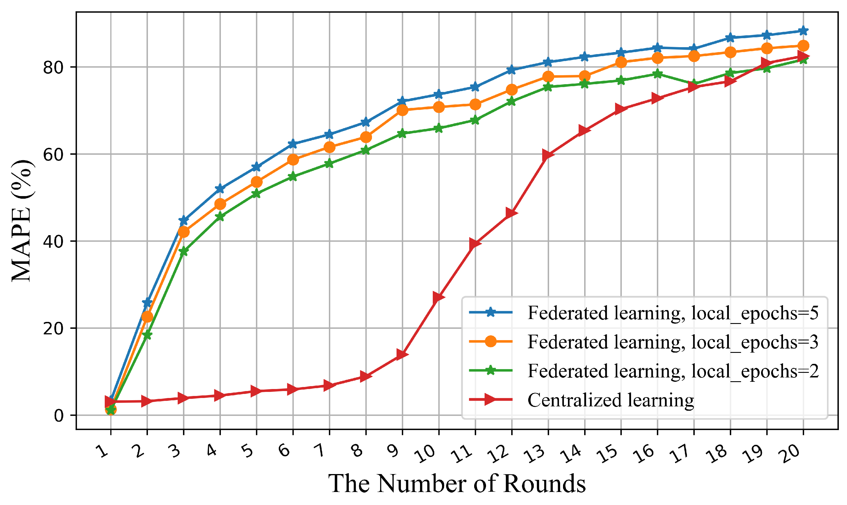 Sensors 22 03264 g007