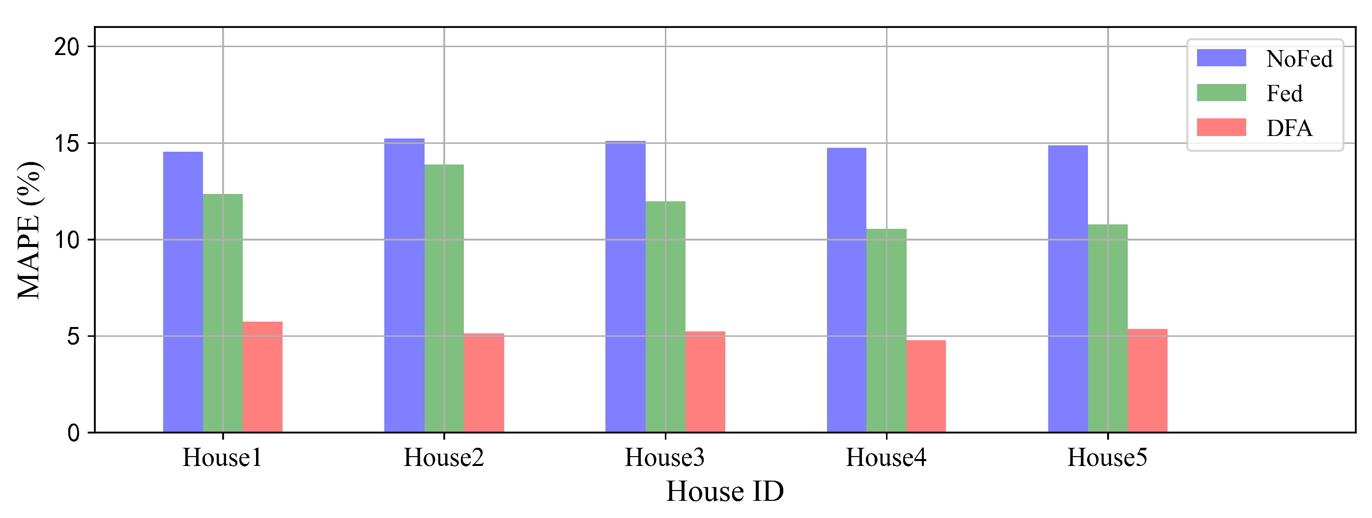 Sensors 22 03264 g008