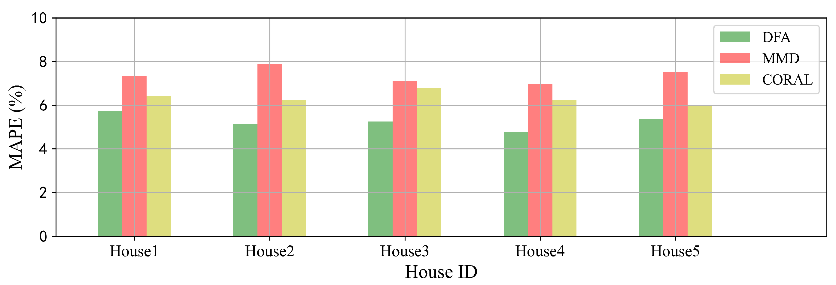 Sensors 22 03264 g009