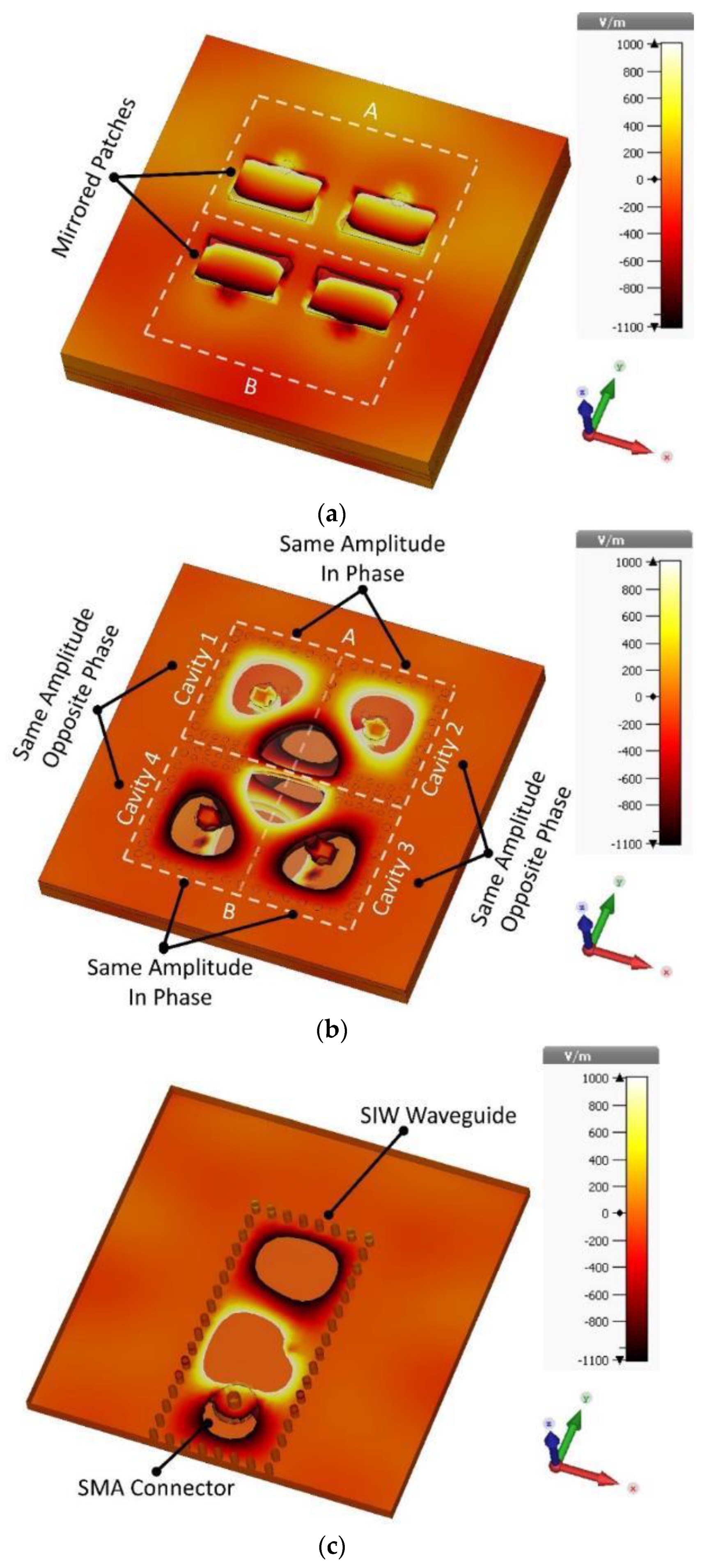 Sensors 22 03268 g002