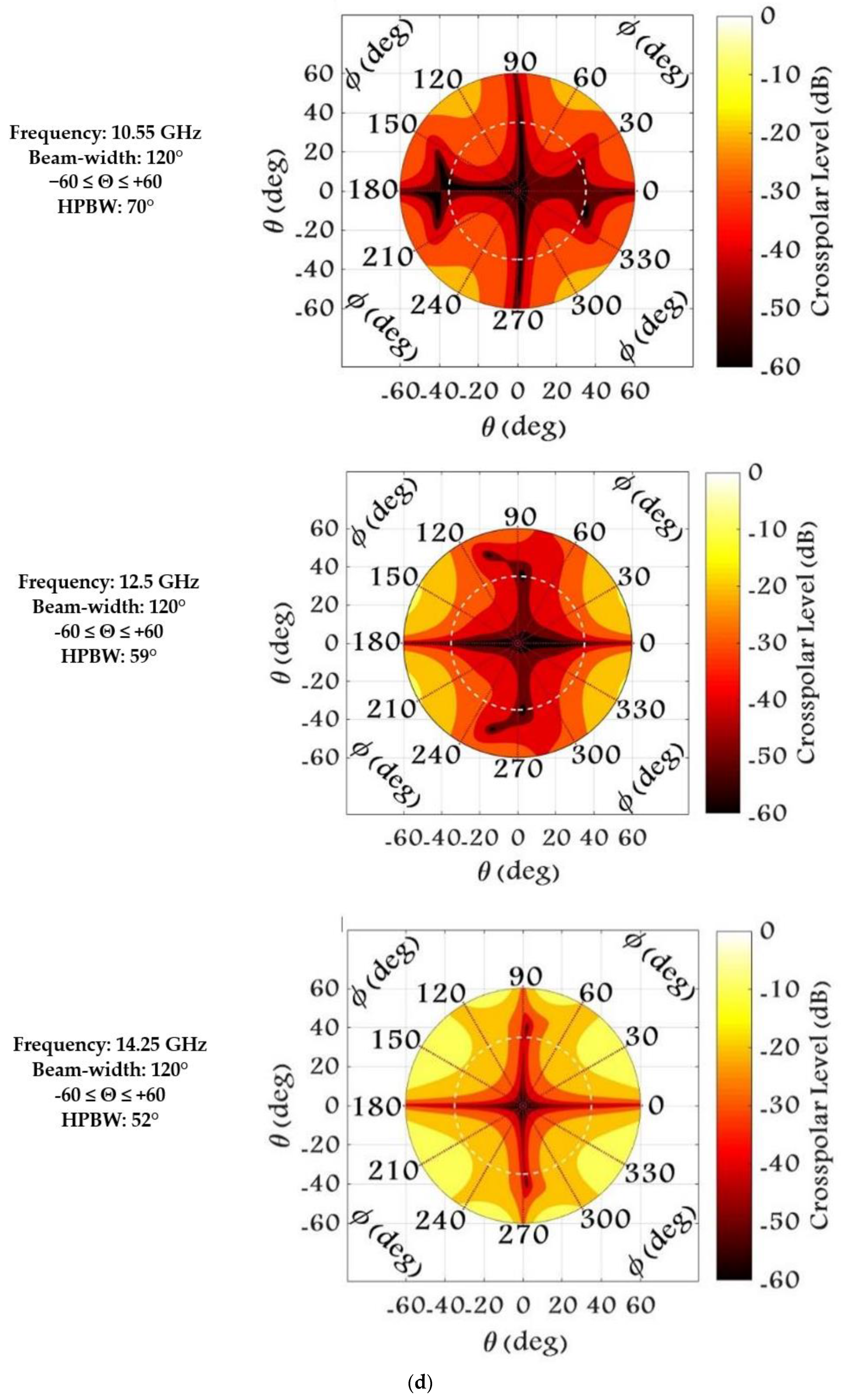 Sensors 22 03268 g005c