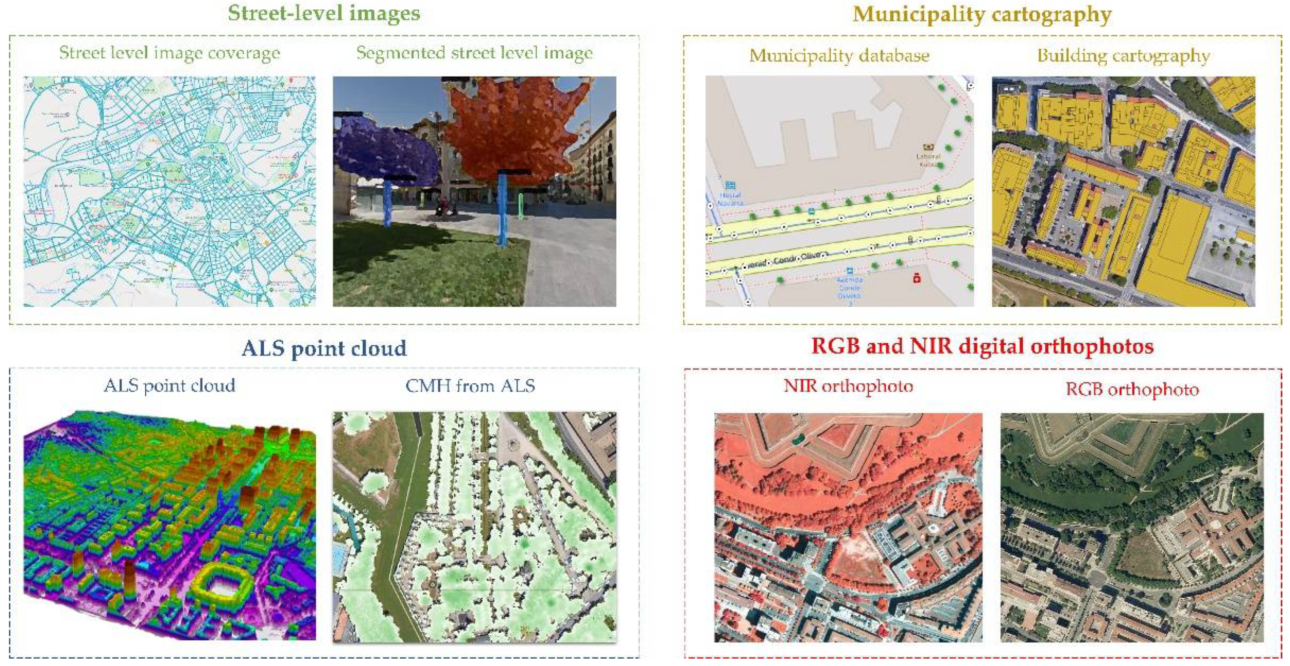 Sensors 22 03269 g002